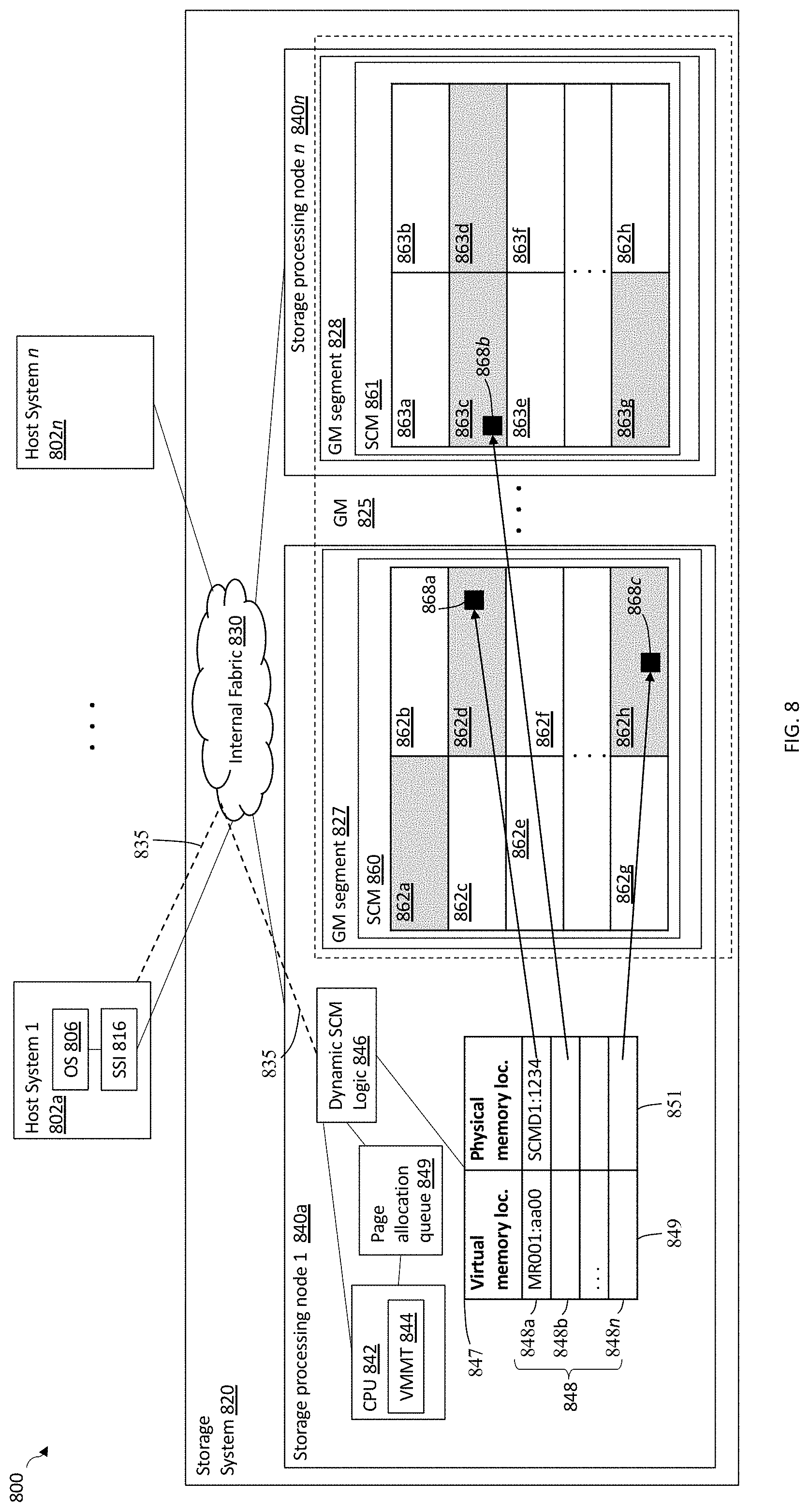 Patent US11782634 Figure 8 – Dynamic use of non-volatile ram as memory and storage on a storage system