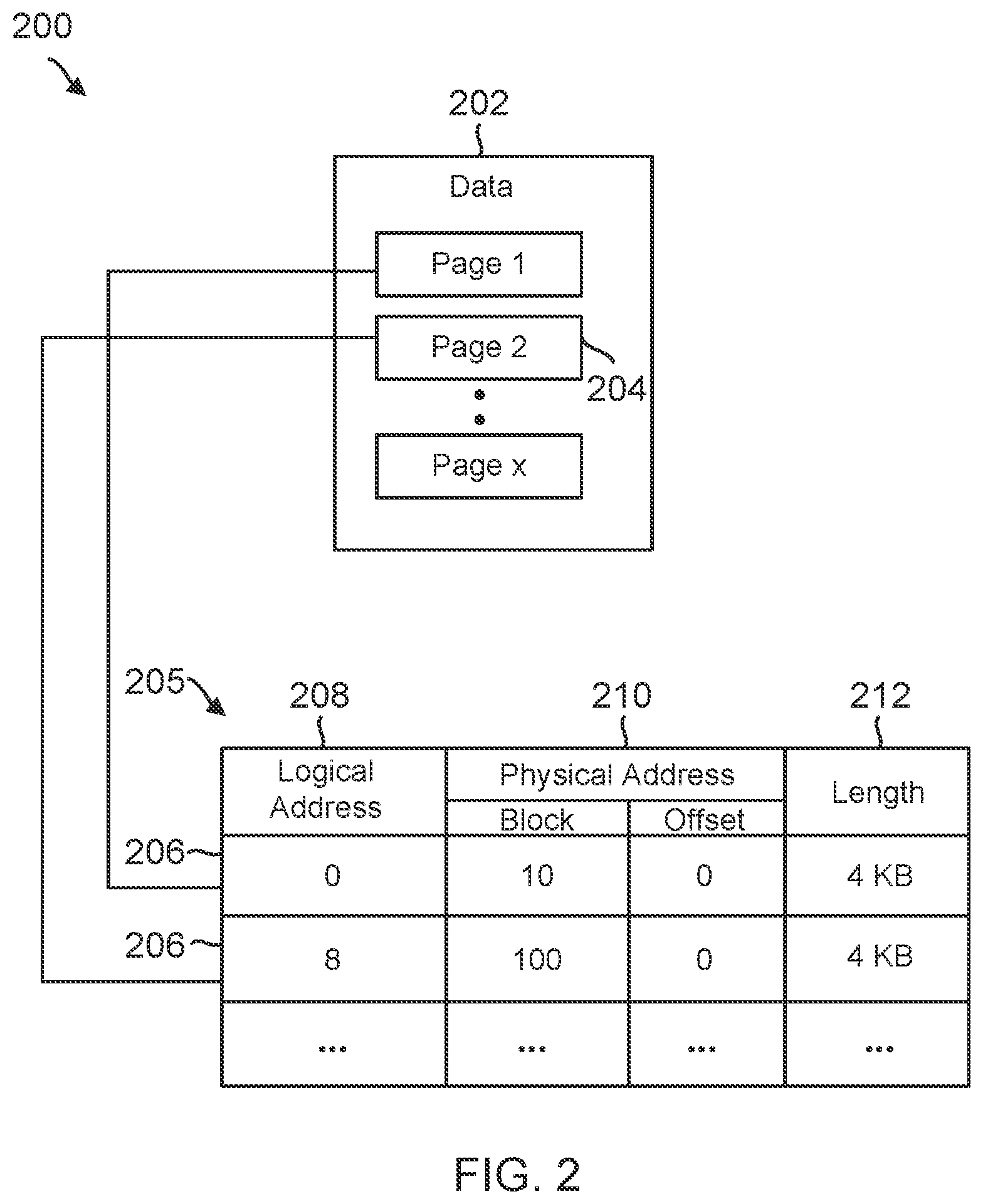 Patent US11782635 Figure 2 – Method to ensure message arrival before a message pointer