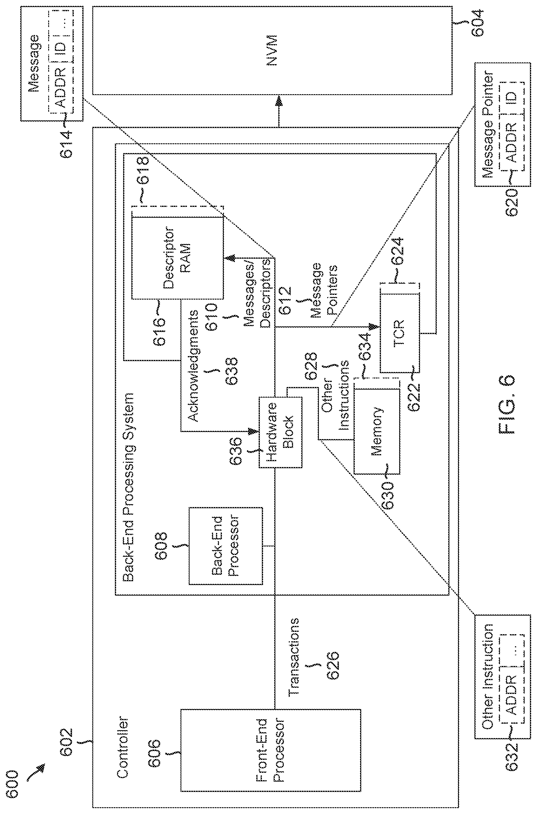 Patent US11782635 Figure 6 – Method to ensure message arrival before a message pointer