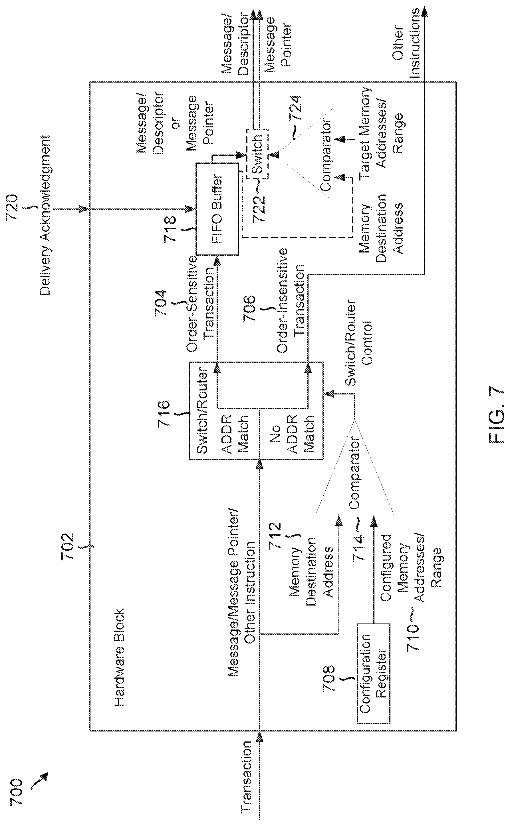 Patent US11782635 Figure 7 – Method to ensure message arrival before a message pointer