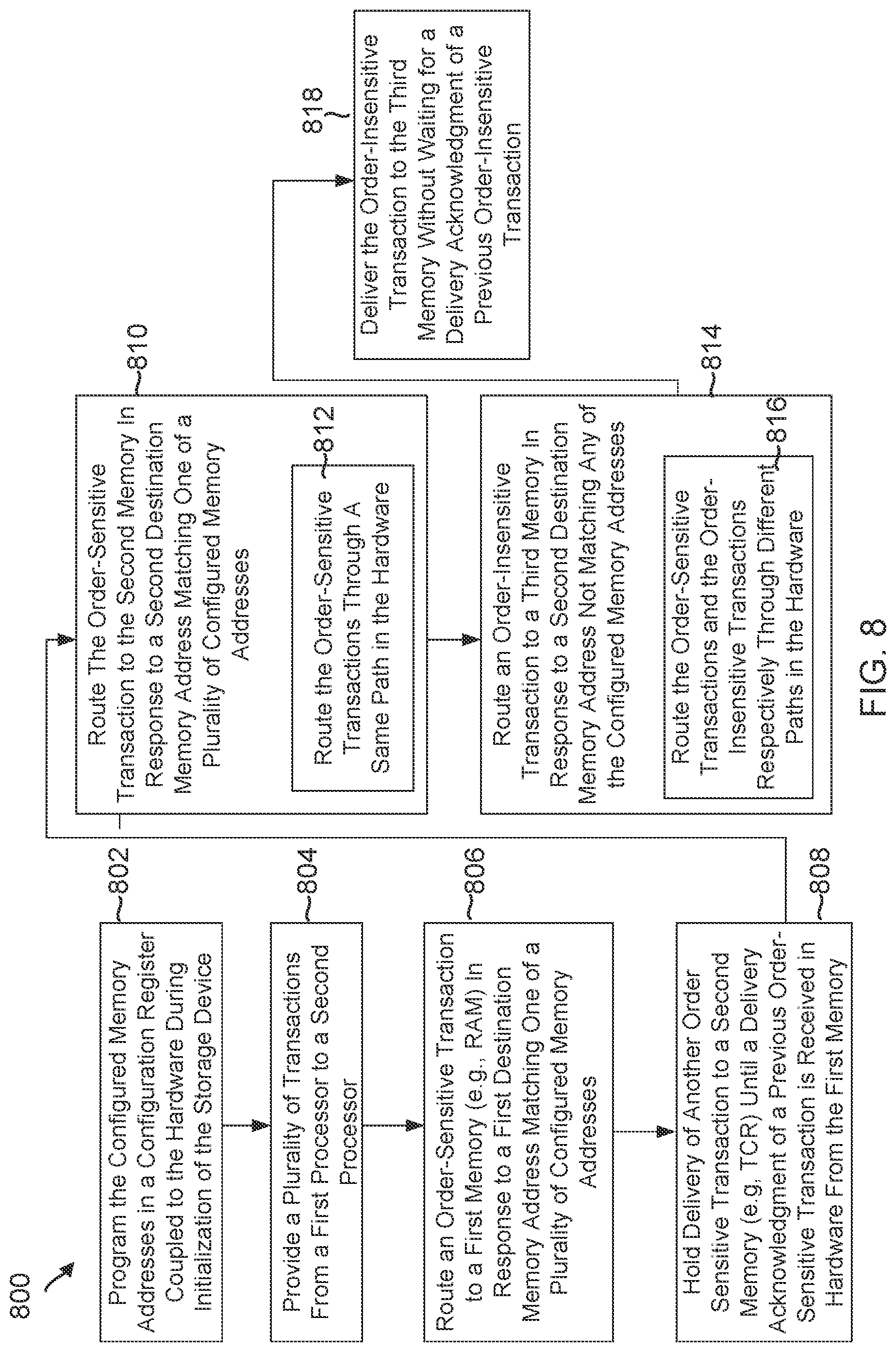 Patent US11782635 Figure 8 – Method to ensure message arrival before a message pointer