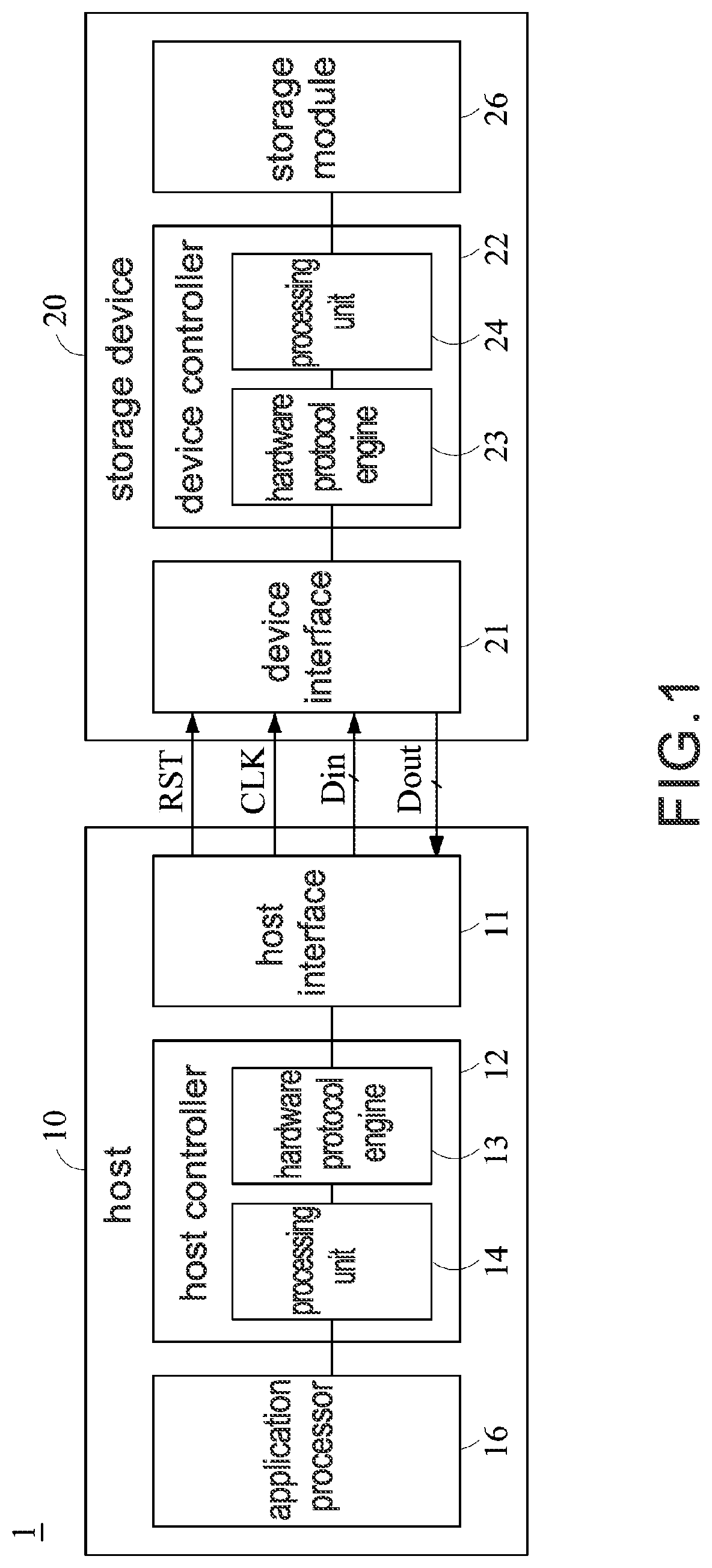 Patent US11782636 Figure 1 – Method for data processing of an interconnection protocol to support multiple lanes, controller, and storage device