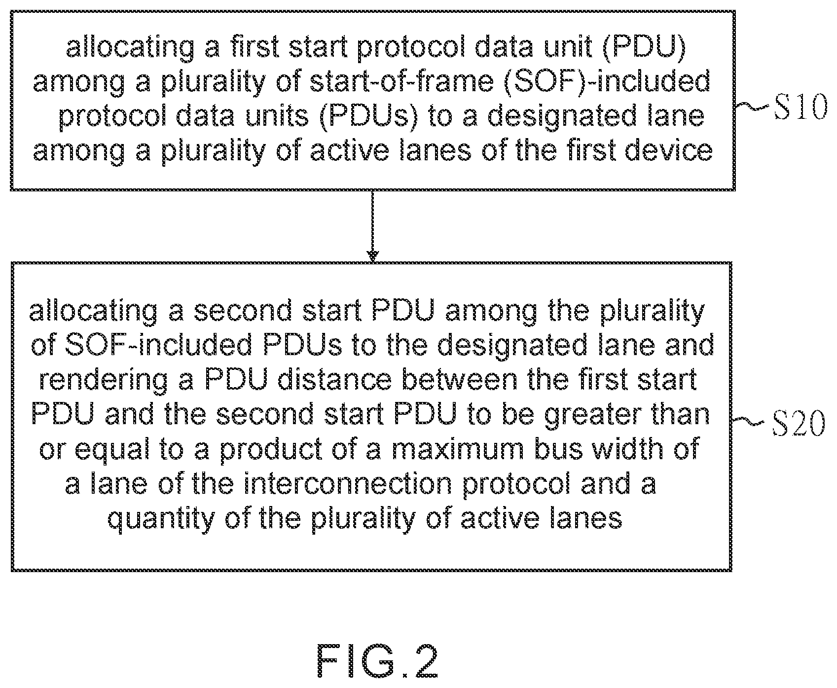 Patent US11782636 Figure 2 – Method for data processing of an interconnection protocol to support multiple lanes, controller, and storage device
