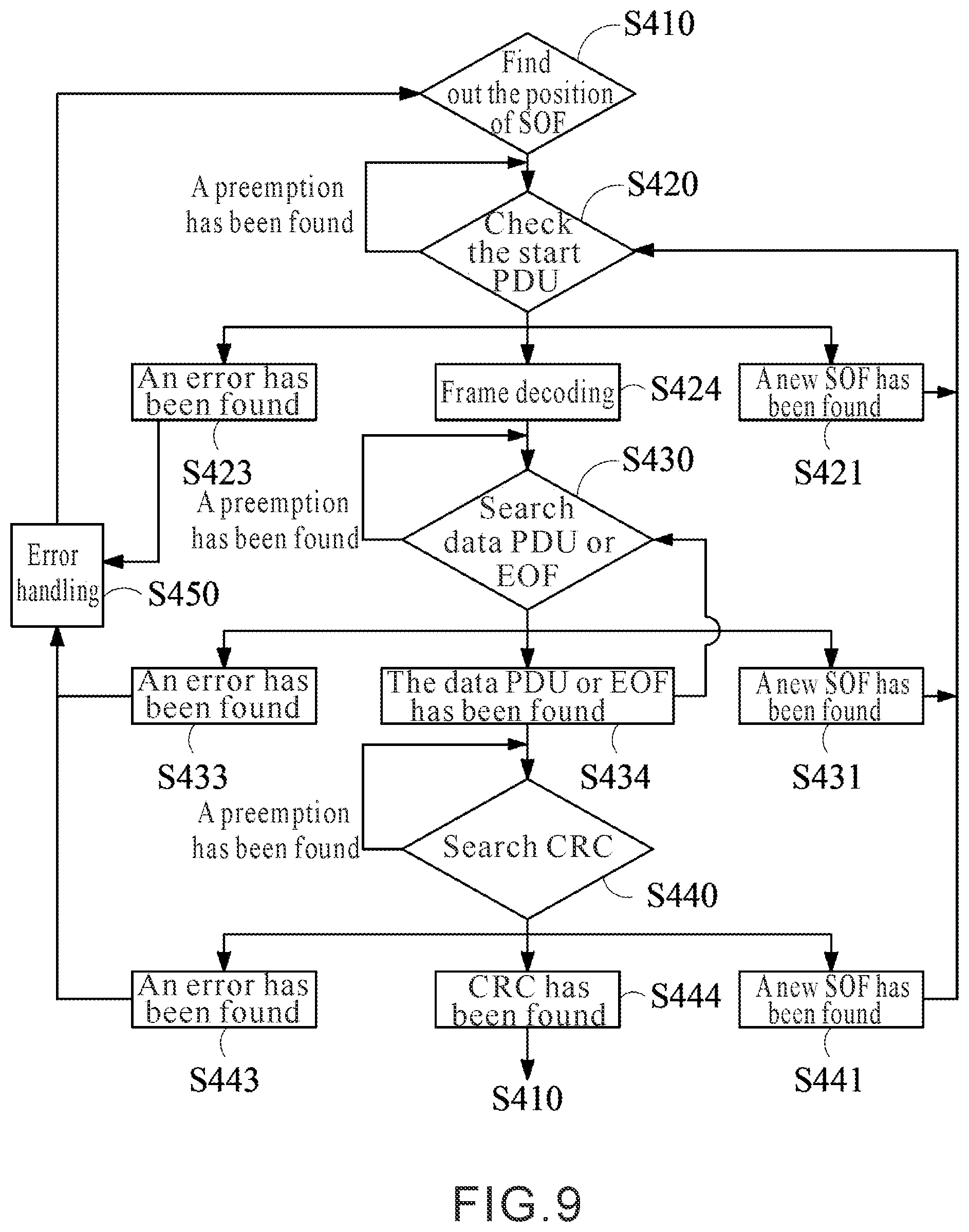 Patent US11782636 Figure 10 – Method for data processing of an interconnection protocol to support multiple lanes, controller, and storage device