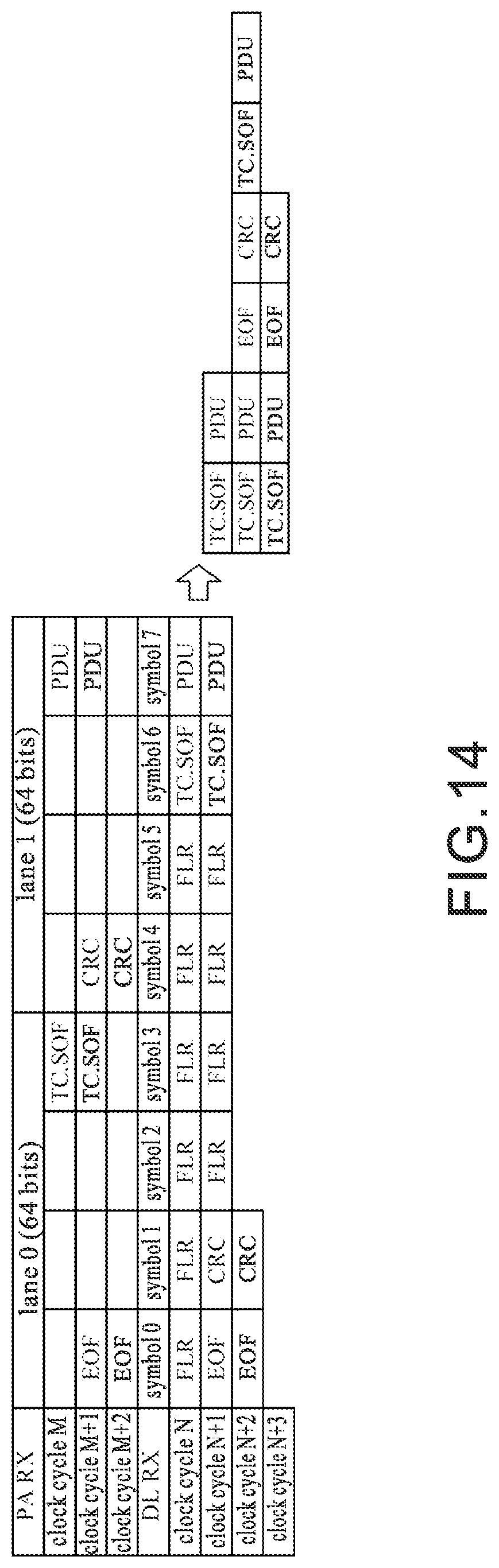 Patent US11782636 Figure 14 – Method for data processing of an interconnection protocol to support multiple lanes, controller, and storage device