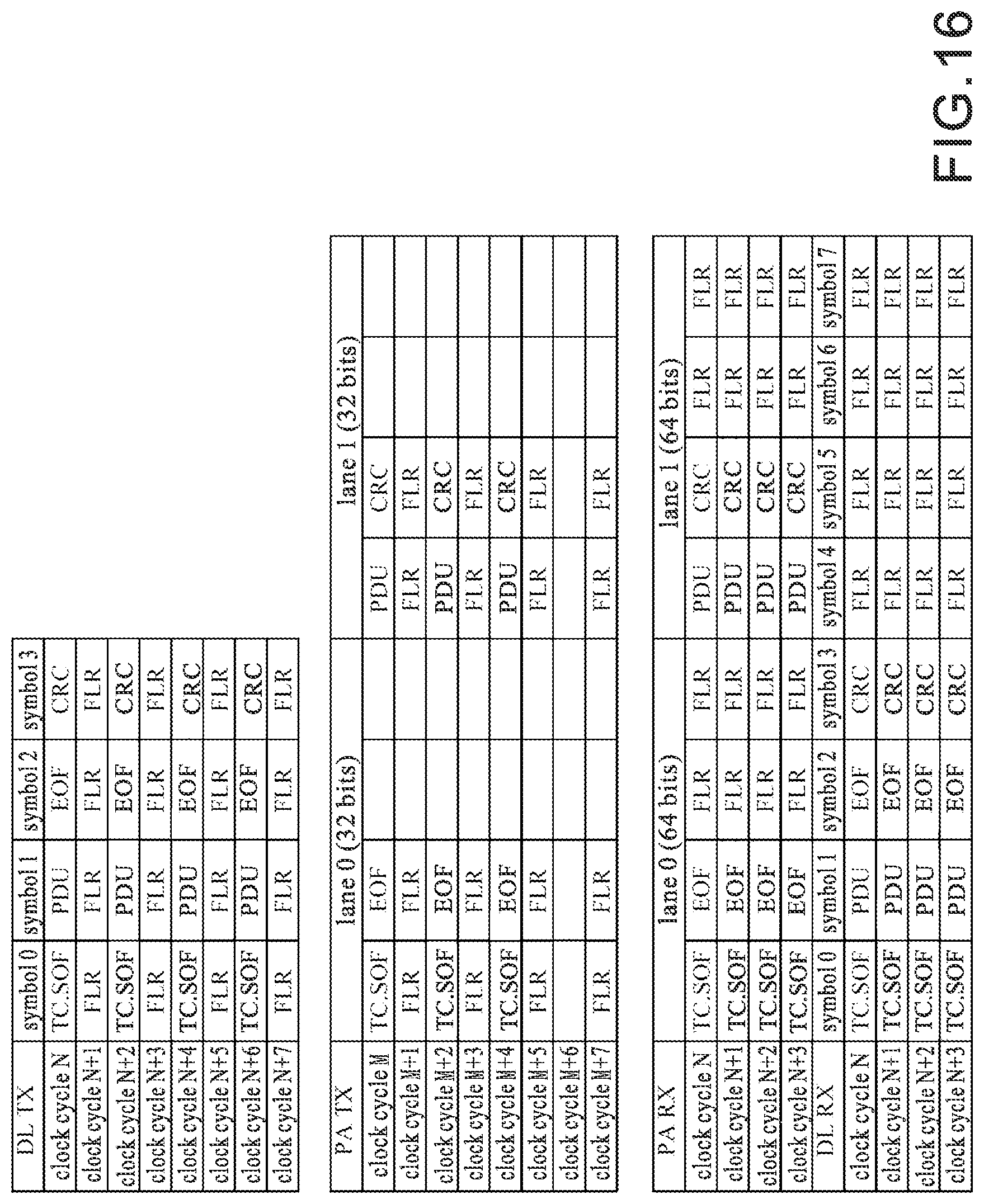 Patent US11782636 Figure 16 – Method for data processing of an interconnection protocol to support multiple lanes, controller, and storage device