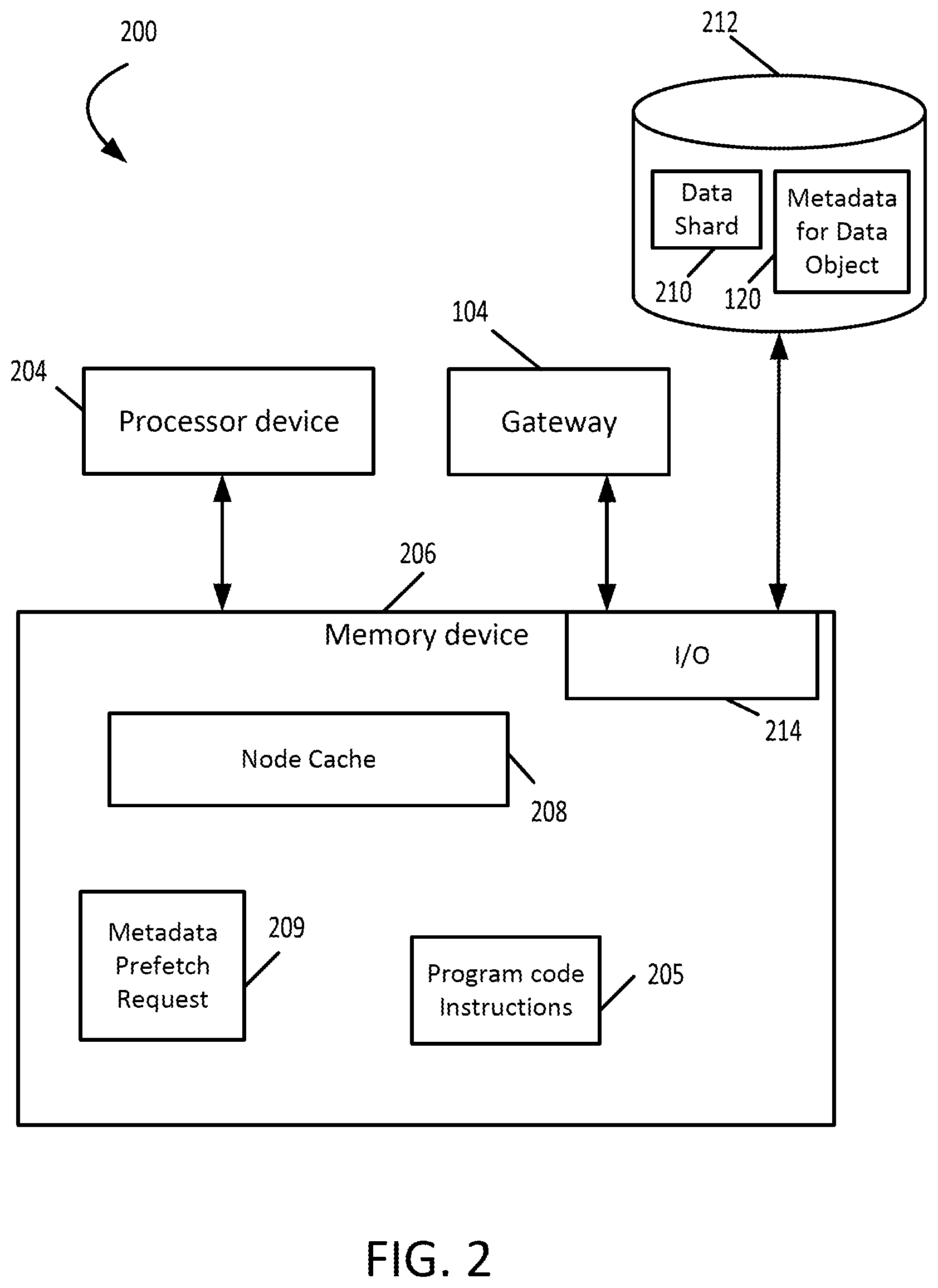 Patent US11782637 Figure 2 – Prefetching metadata in a storage system