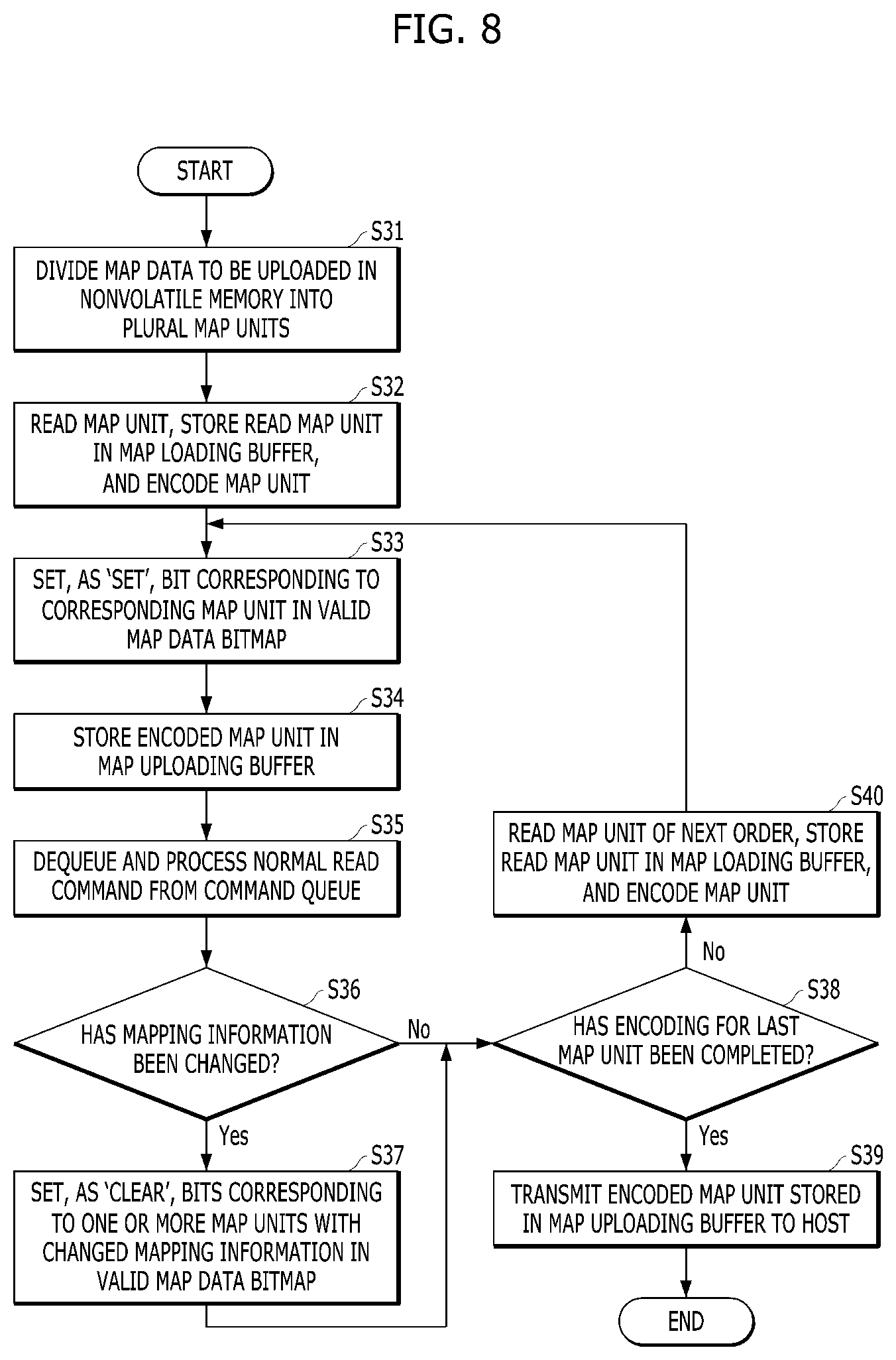 Patent US11782638 Figure 6 – Storage device with improved read latency and operating method thereof