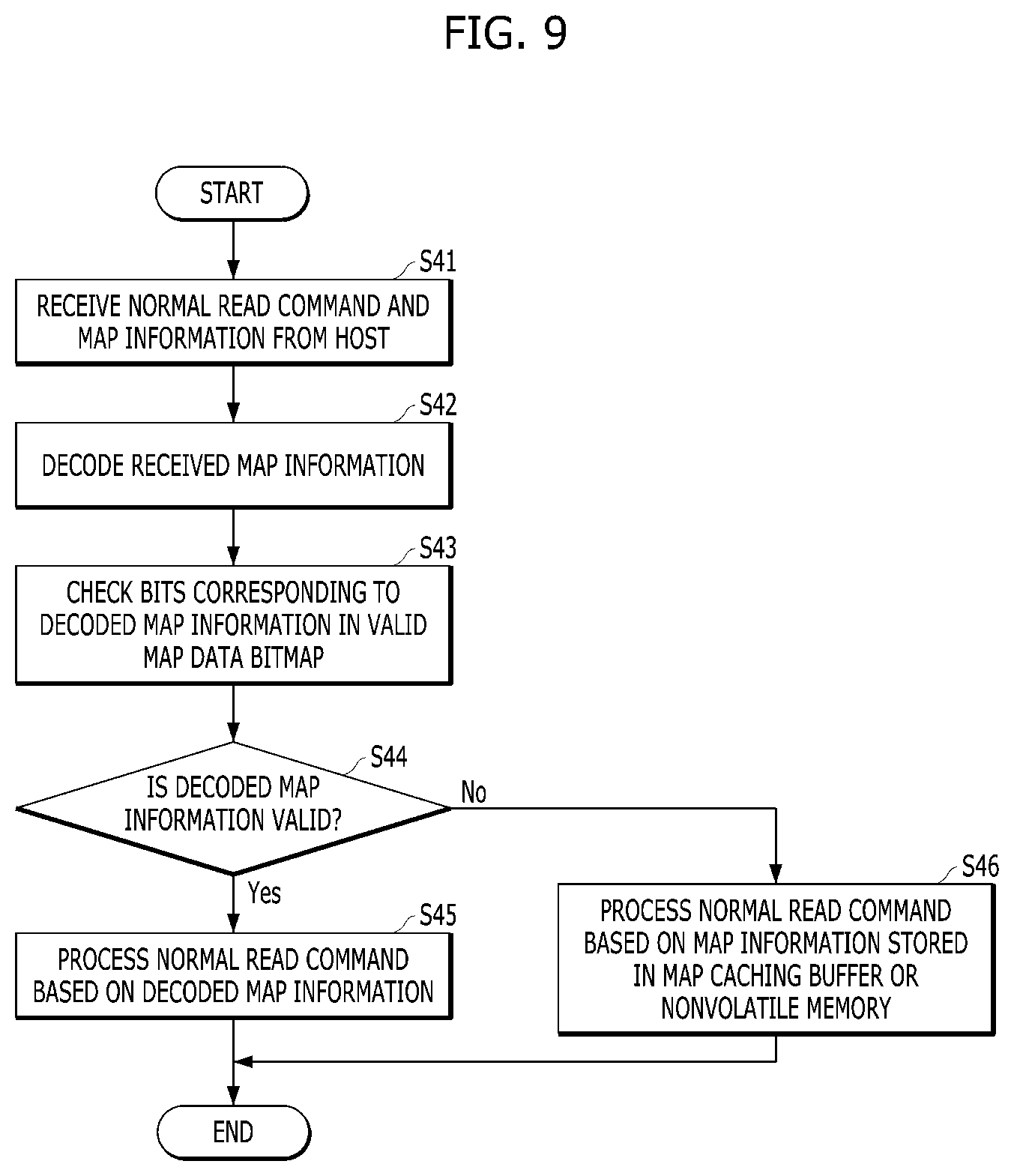 Patent US11782638 Figure 7 – Storage device with improved read latency and operating method thereof