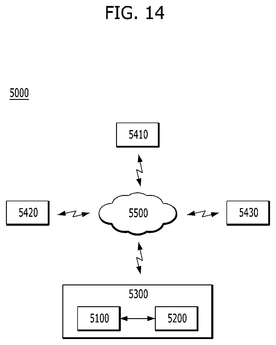 Patent US11782638 Figure 12 – Storage device with improved read latency and operating method thereof