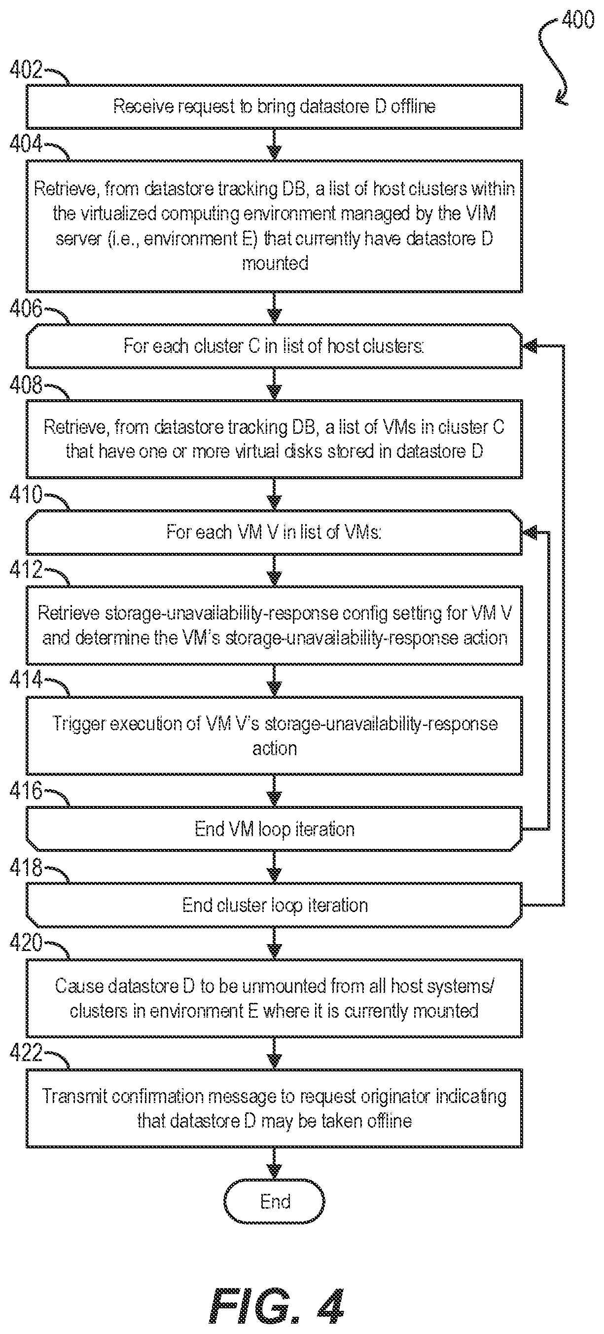 Patent US11782639 Figure 4 – Automated datastore unavailability handling