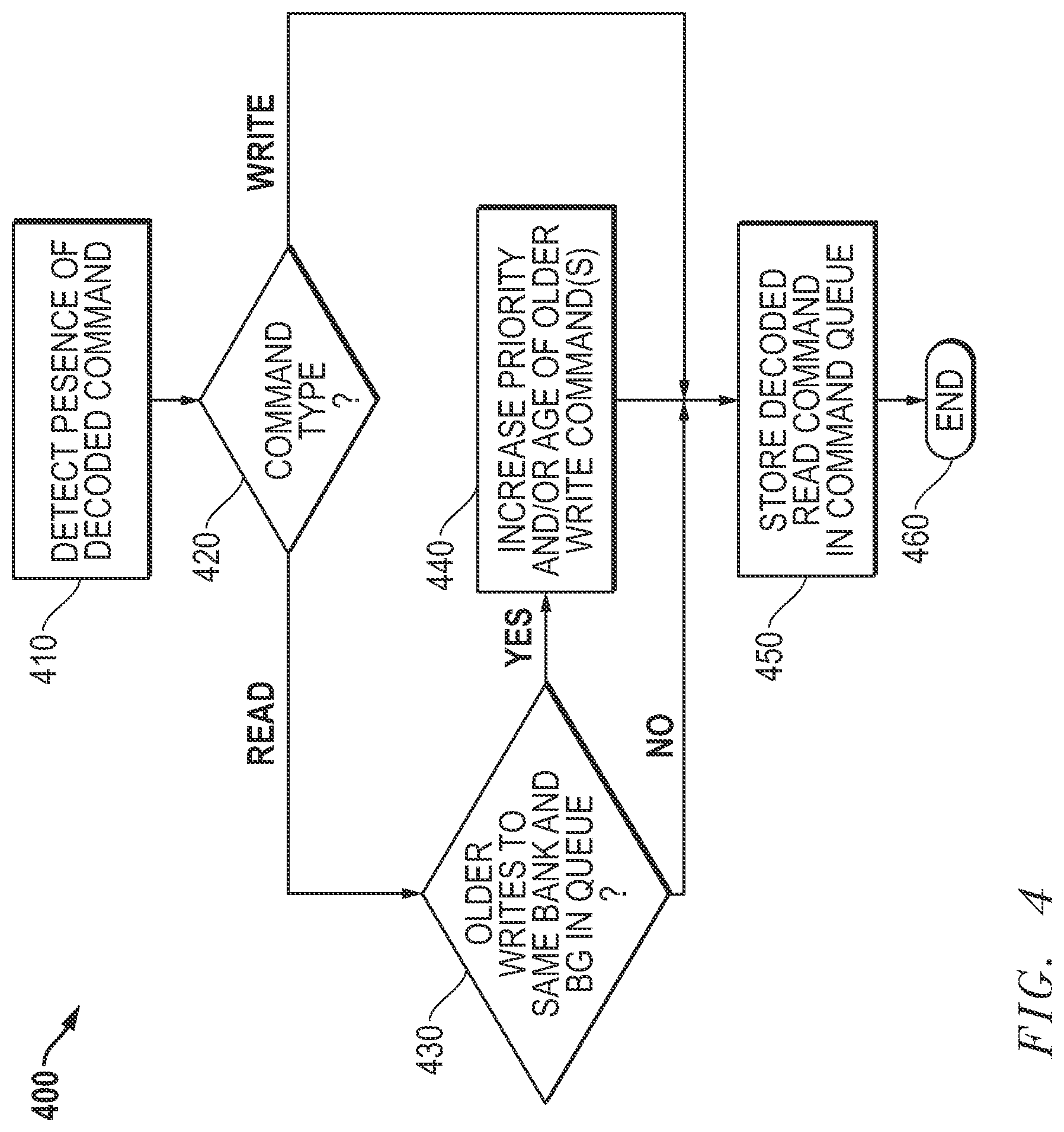 Patent US11782640 Figure 4 – Efficient and low latency memory access scheduling