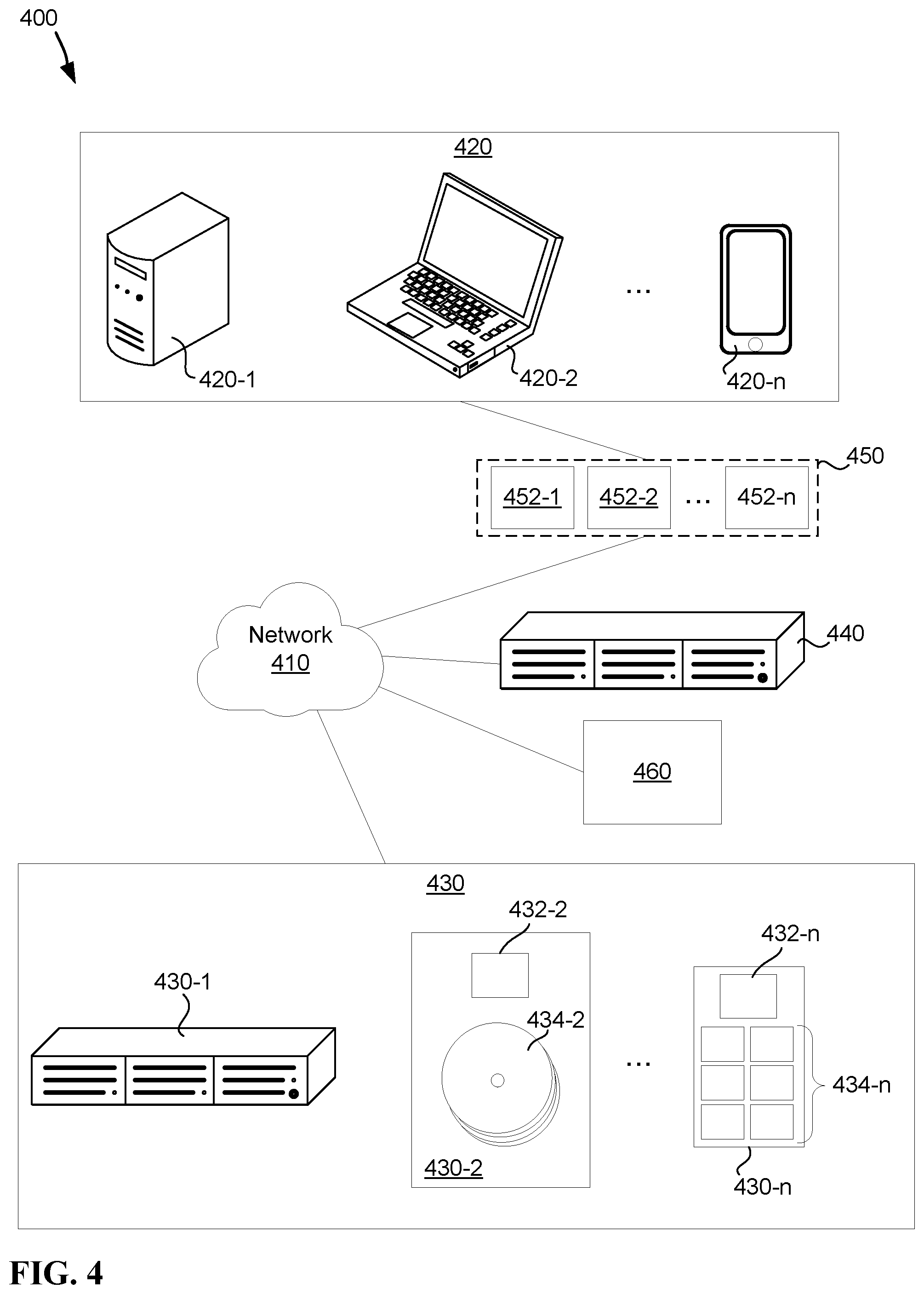 Patent US11782641 Figure 4 – Backend aware virtualized storage