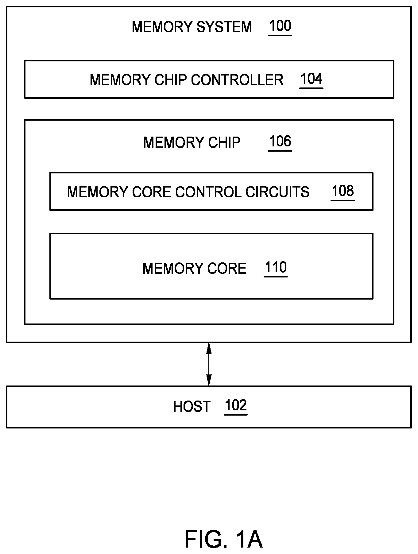 Patent US11782642 Figure 1 – Systems and methods of determining degradation in analog compute-in-memory (ACIM) modules
