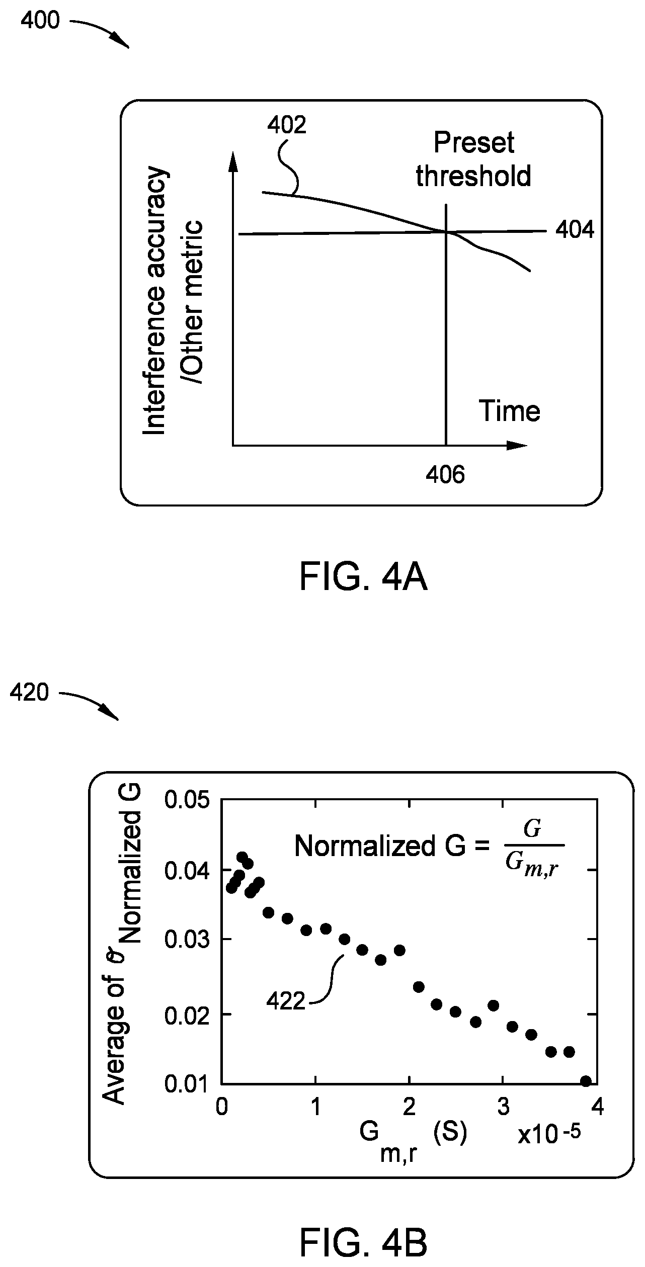 Patent US11782642 Figure 6 – Systems and methods of determining degradation in analog compute-in-memory (ACIM) modules