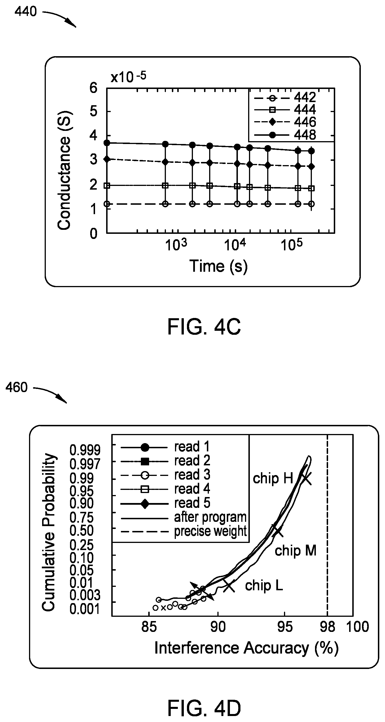 Patent US11782642 Figure 7 – Systems and methods of determining degradation in analog compute-in-memory (ACIM) modules