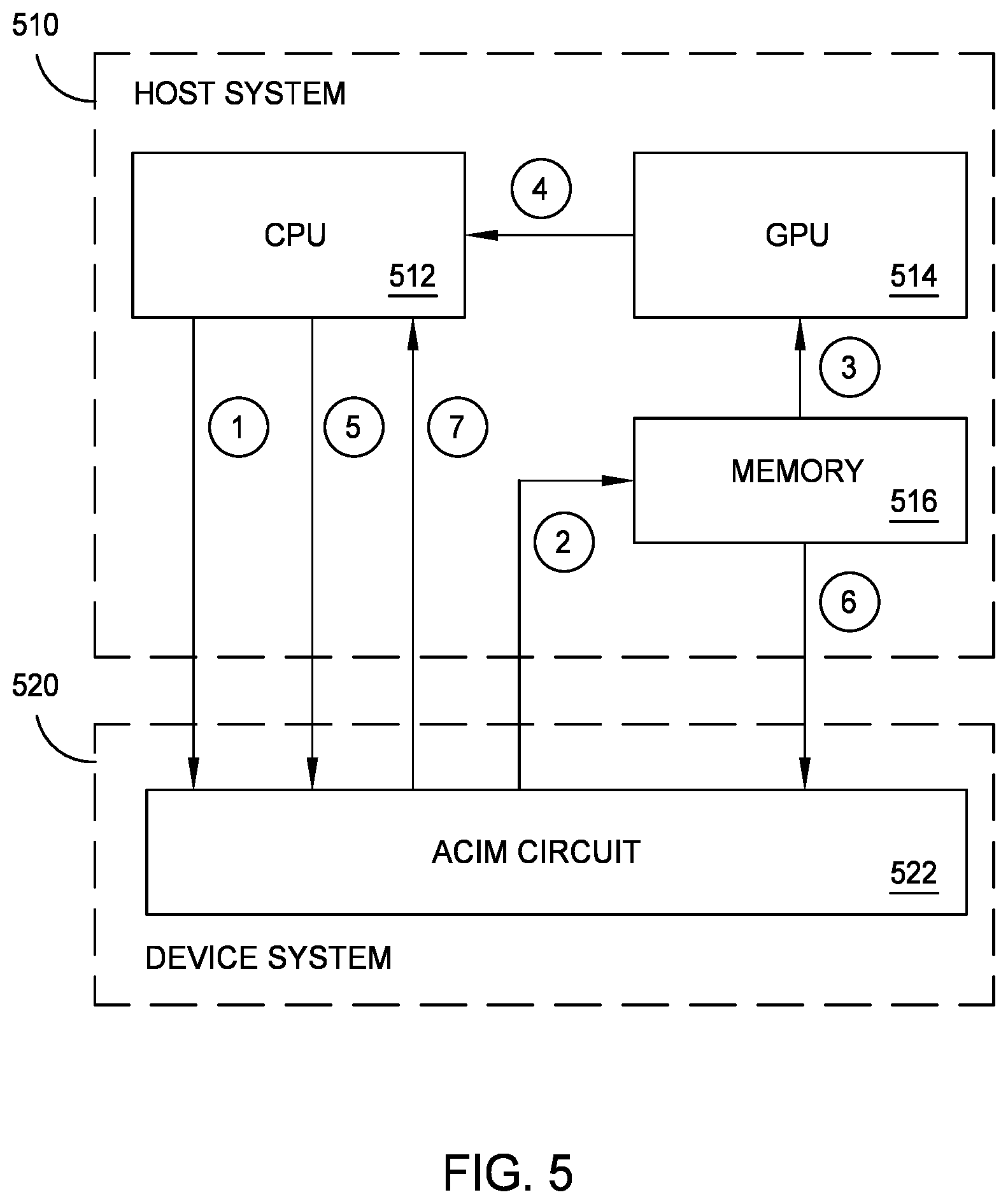 Patent US11782642 Figure 8 – Systems and methods of determining degradation in analog compute-in-memory (ACIM) modules