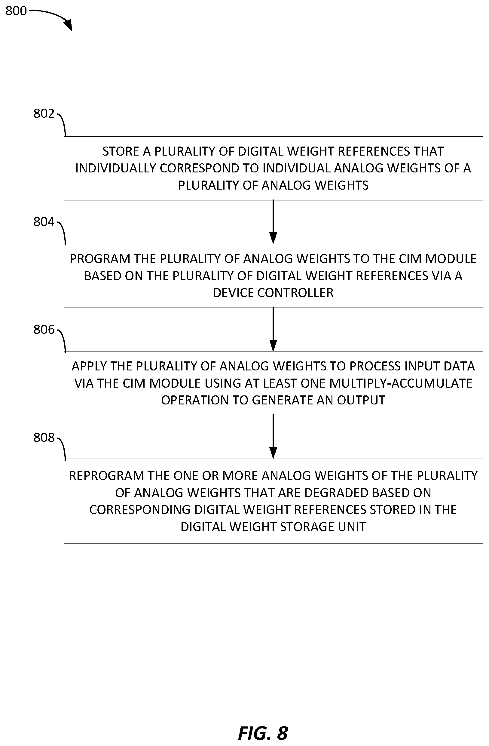 Patent US11782642 Figure 12 – Systems and methods of determining degradation in analog compute-in-memory (ACIM) modules