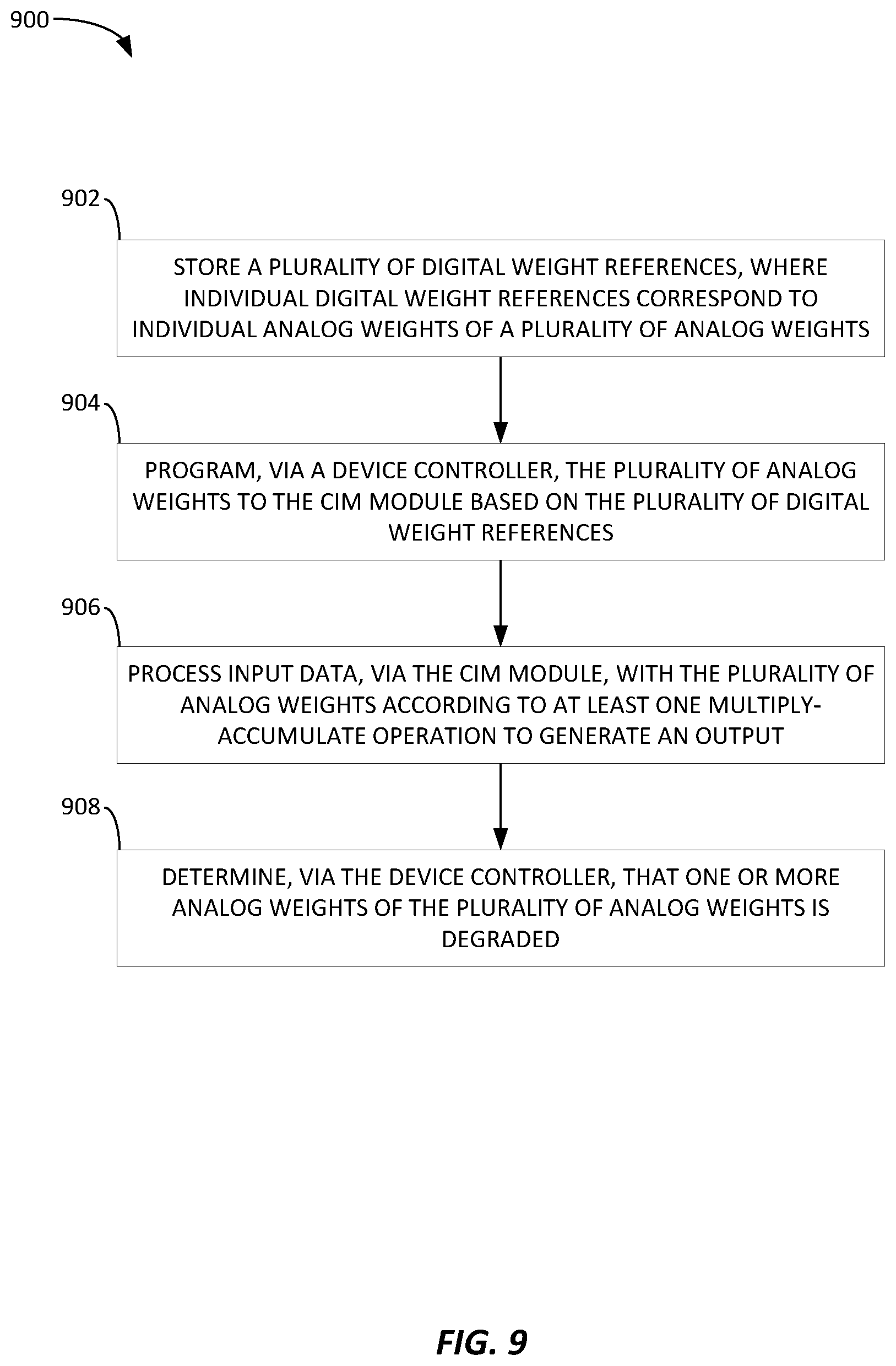 Patent US11782642 Figure 13 – Systems and methods of determining degradation in analog compute-in-memory (ACIM) modules