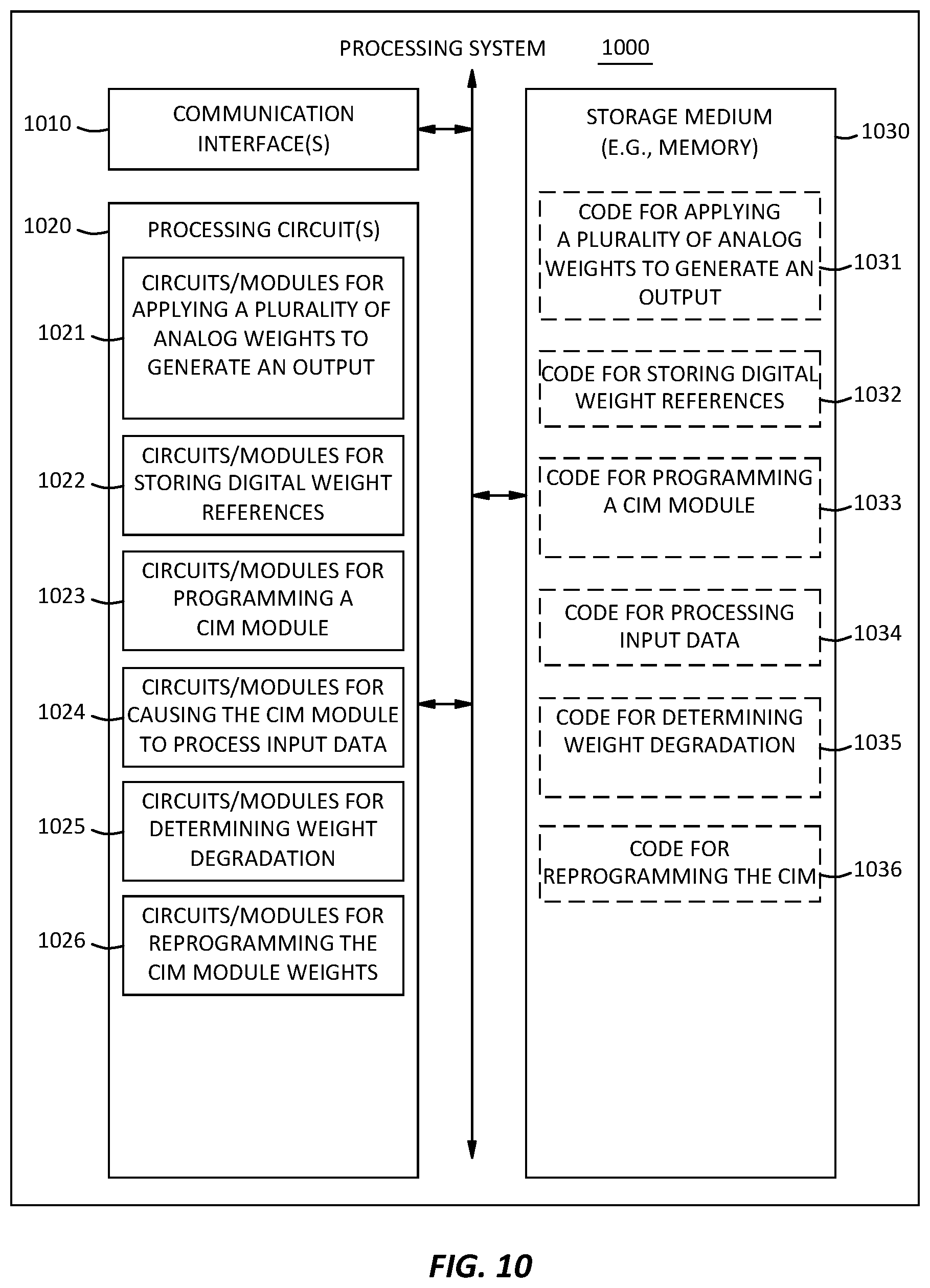Patent US11782642 Figure 14 – Systems and methods of determining degradation in analog compute-in-memory (ACIM) modules