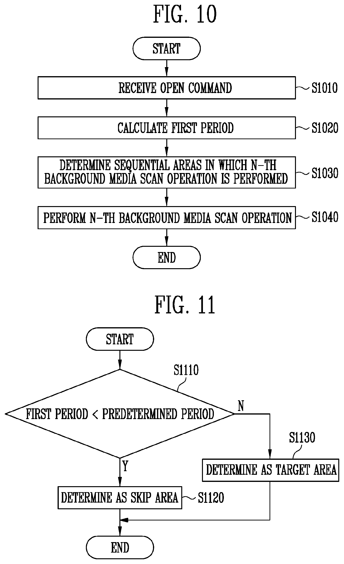Patent US11782644 Figure 6 – Memory system and method of operating the same
