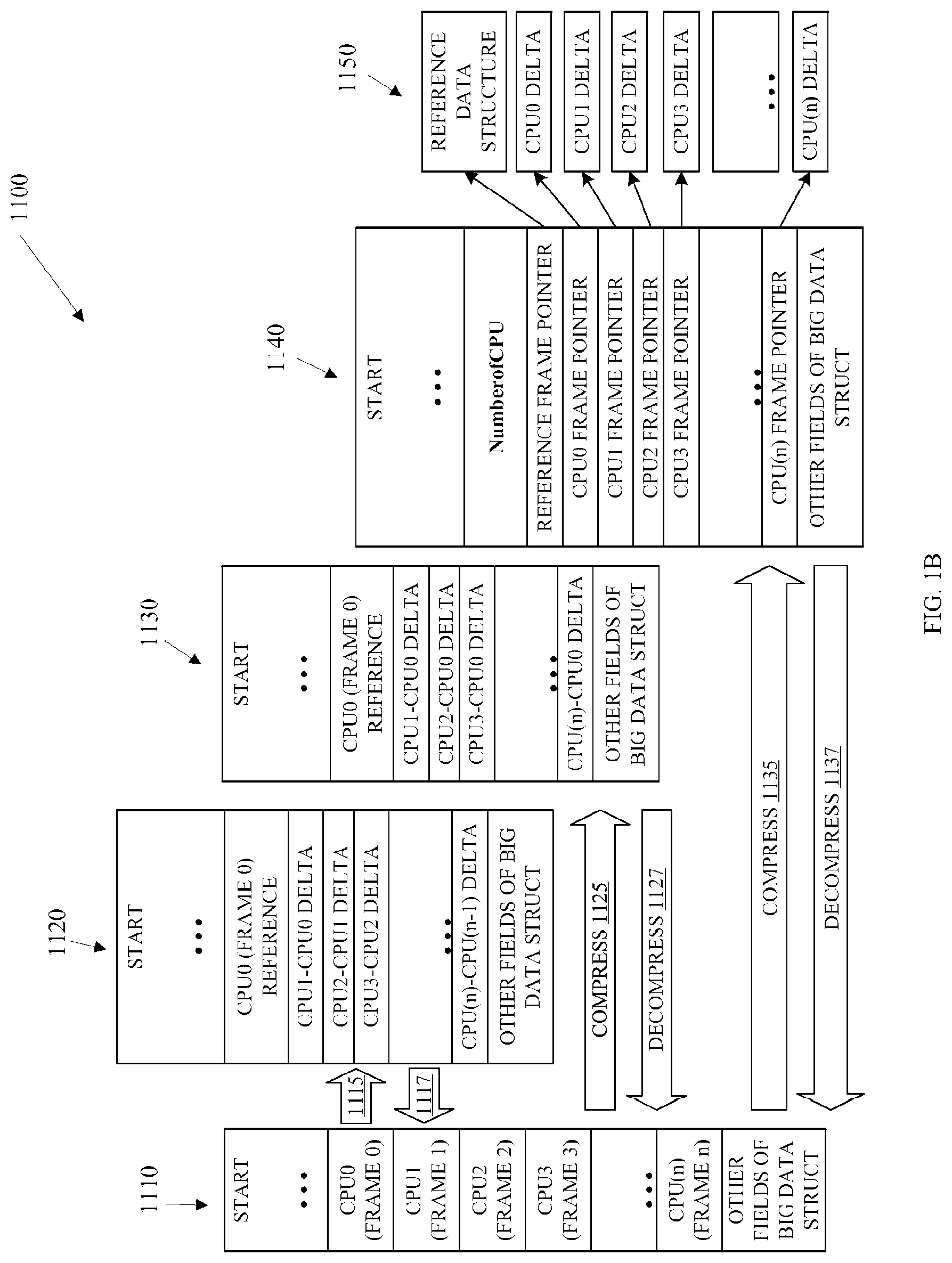 Patent US11782645 Figure 2 – Efficiently storing computer processor data structures in computer memory