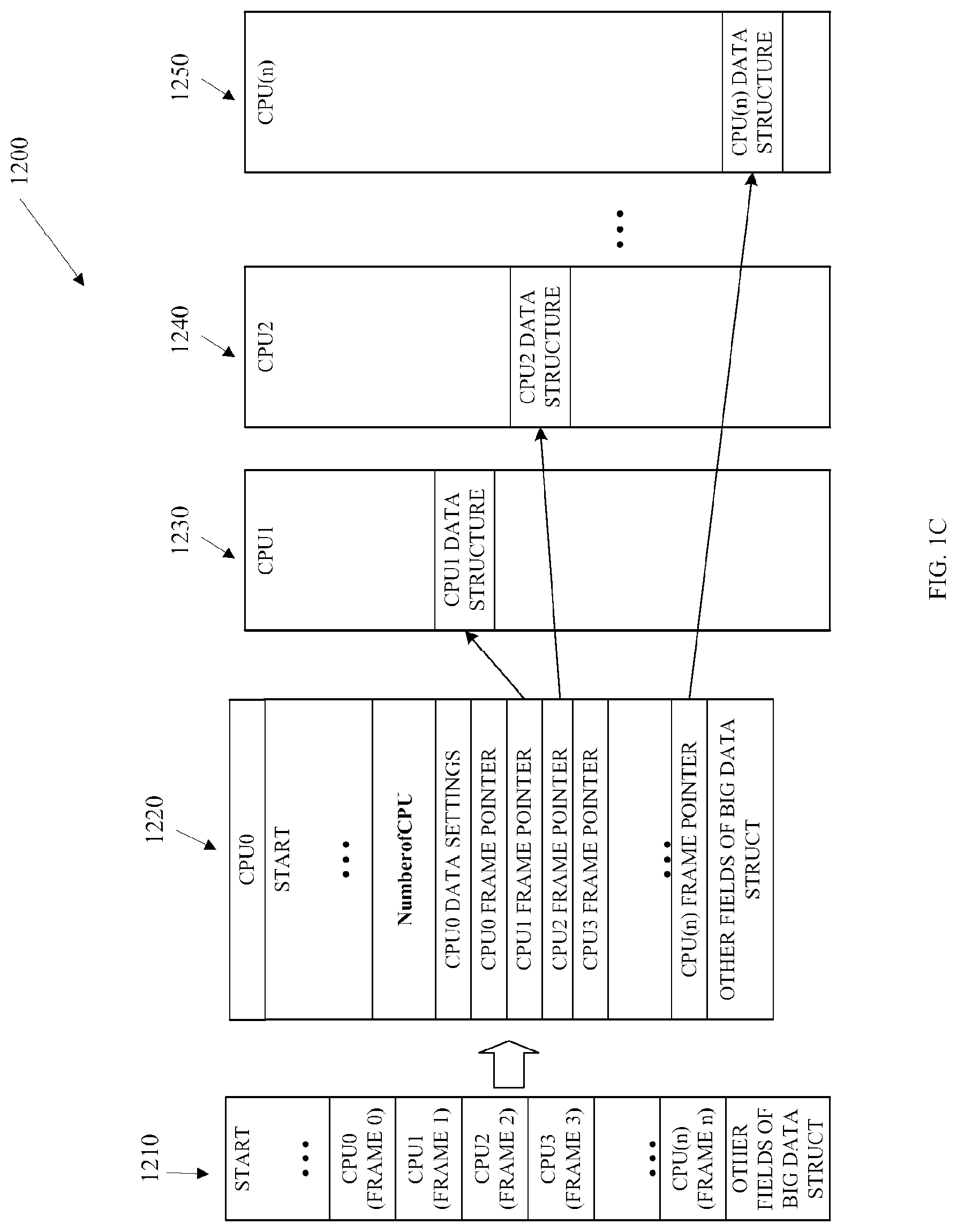 Patent US11782645 Figure 3 – Efficiently storing computer processor data structures in computer memory