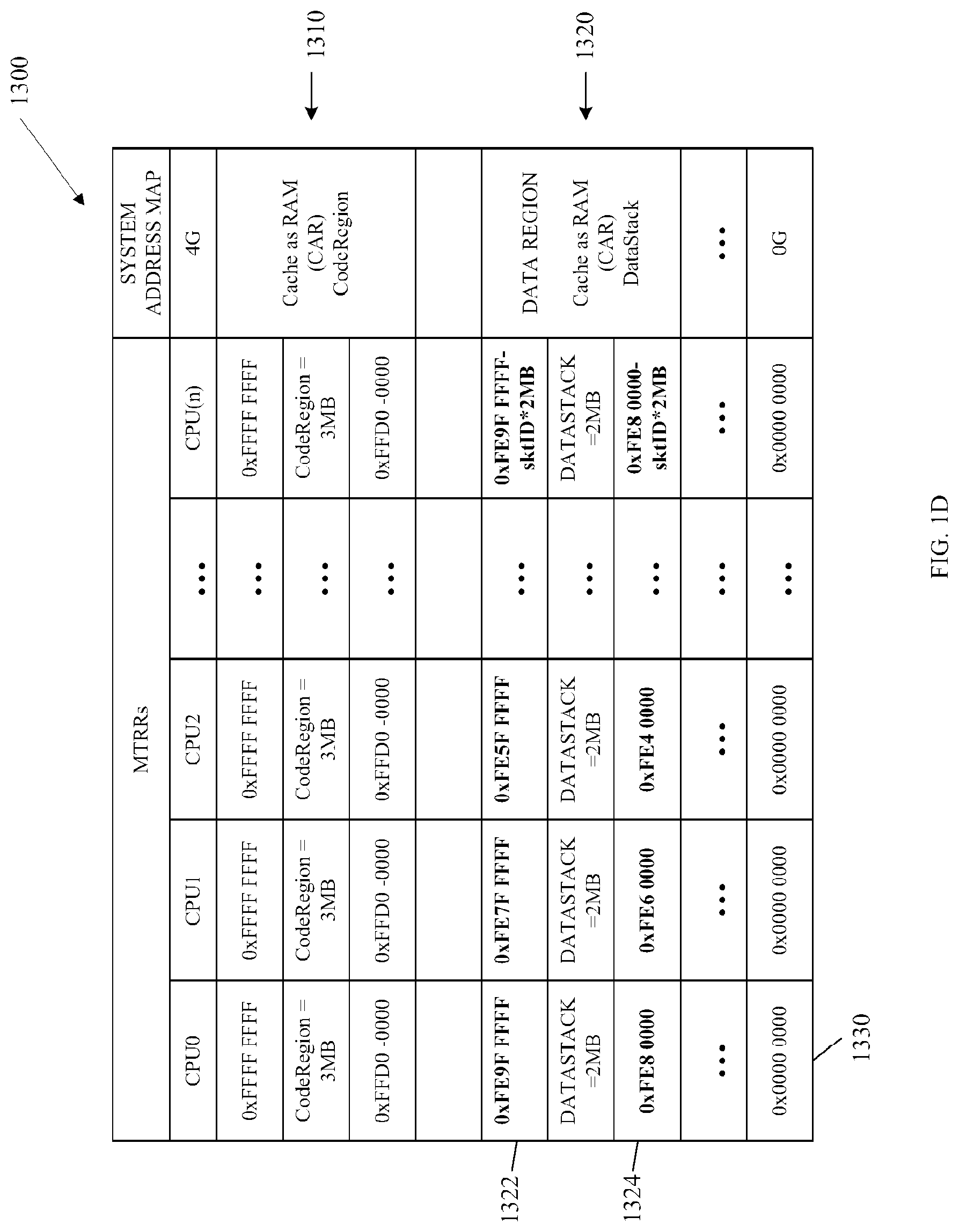 Patent US11782645 Figure 4 – Efficiently storing computer processor data structures in computer memory