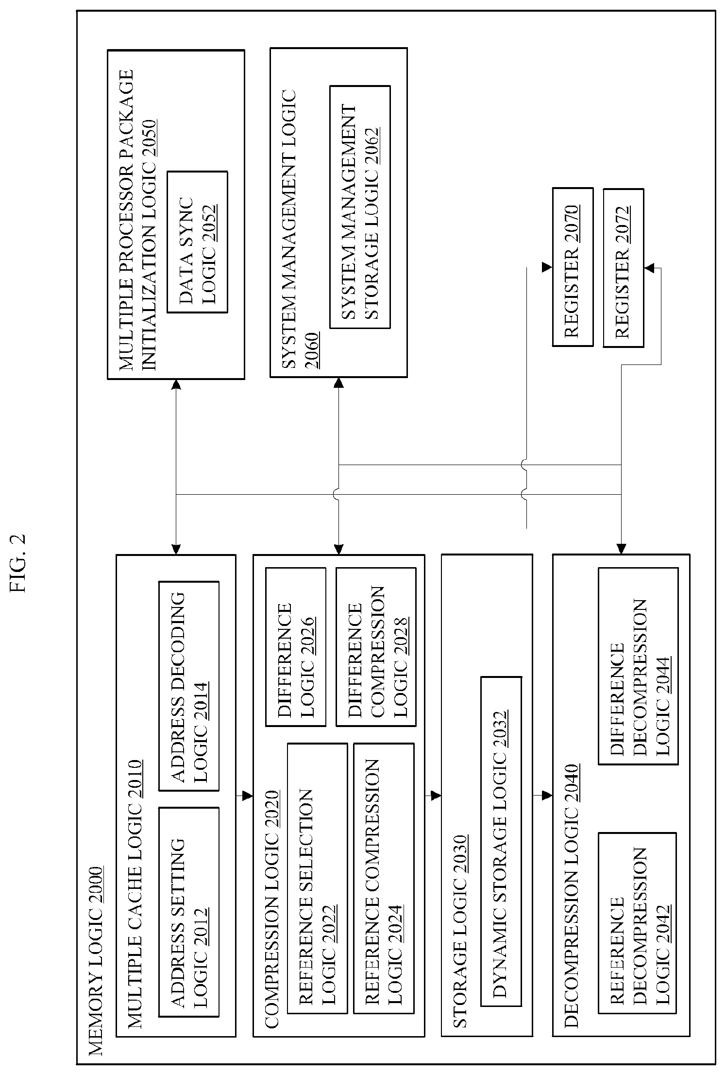 Patent US11782645 Figure 5 – Efficiently storing computer processor data structures in computer memory
