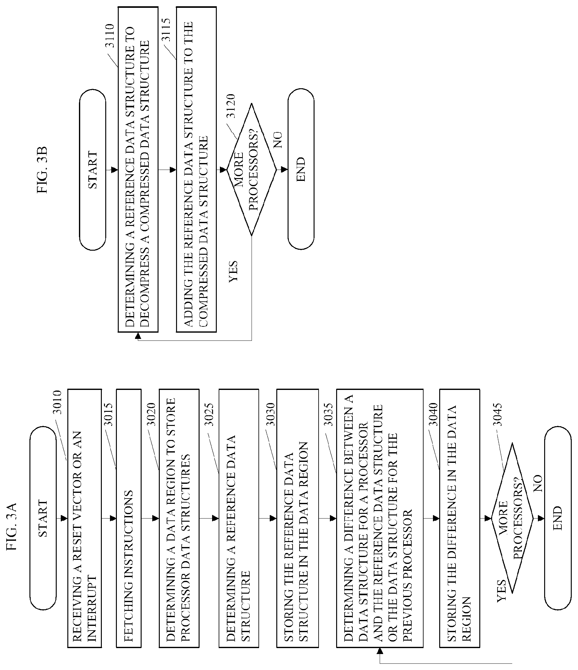 Patent US11782645 Figure 6 – Efficiently storing computer processor data structures in computer memory