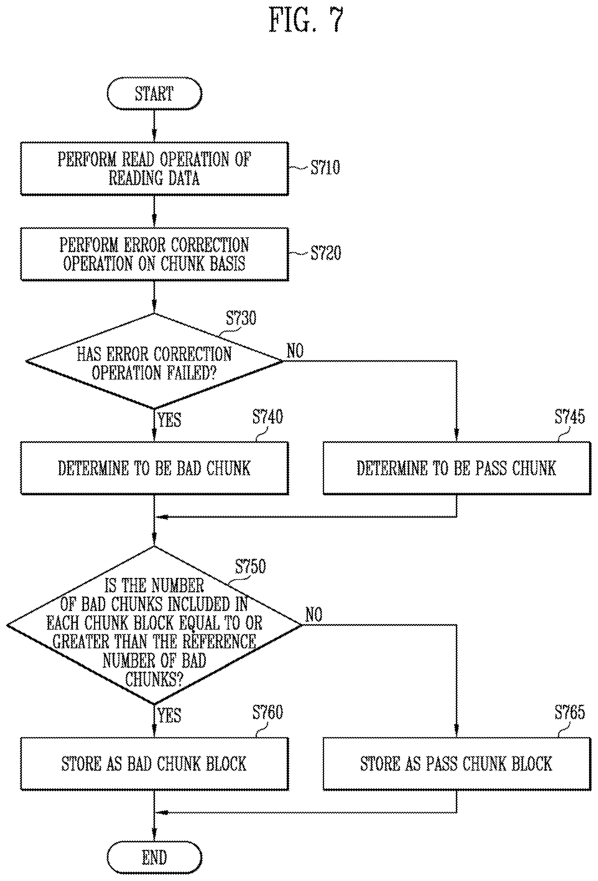 Patent US11782646 Figure 7 – Memory device and memory system having the memory device