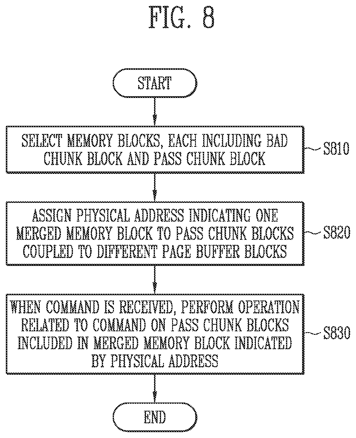 Patent US11782646 Figure 8 – Memory device and memory system having the memory device