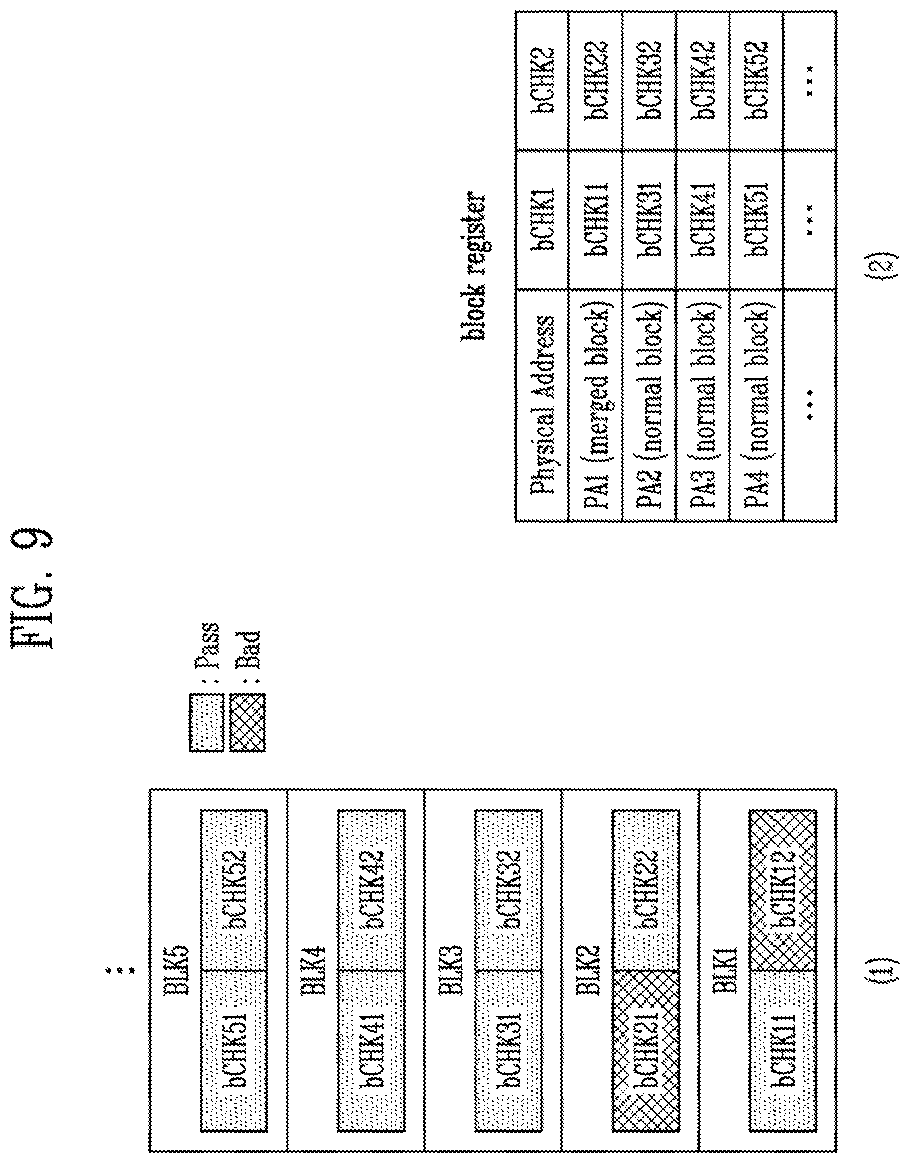 Patent US11782646 Figure 9 – Memory device and memory system having the memory device