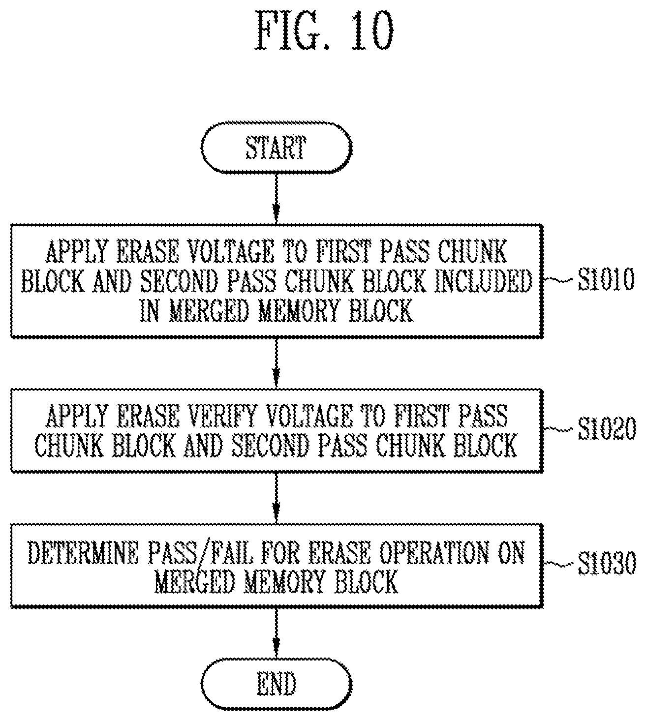 Patent US11782646 Figure 10 – Memory device and memory system having the memory device