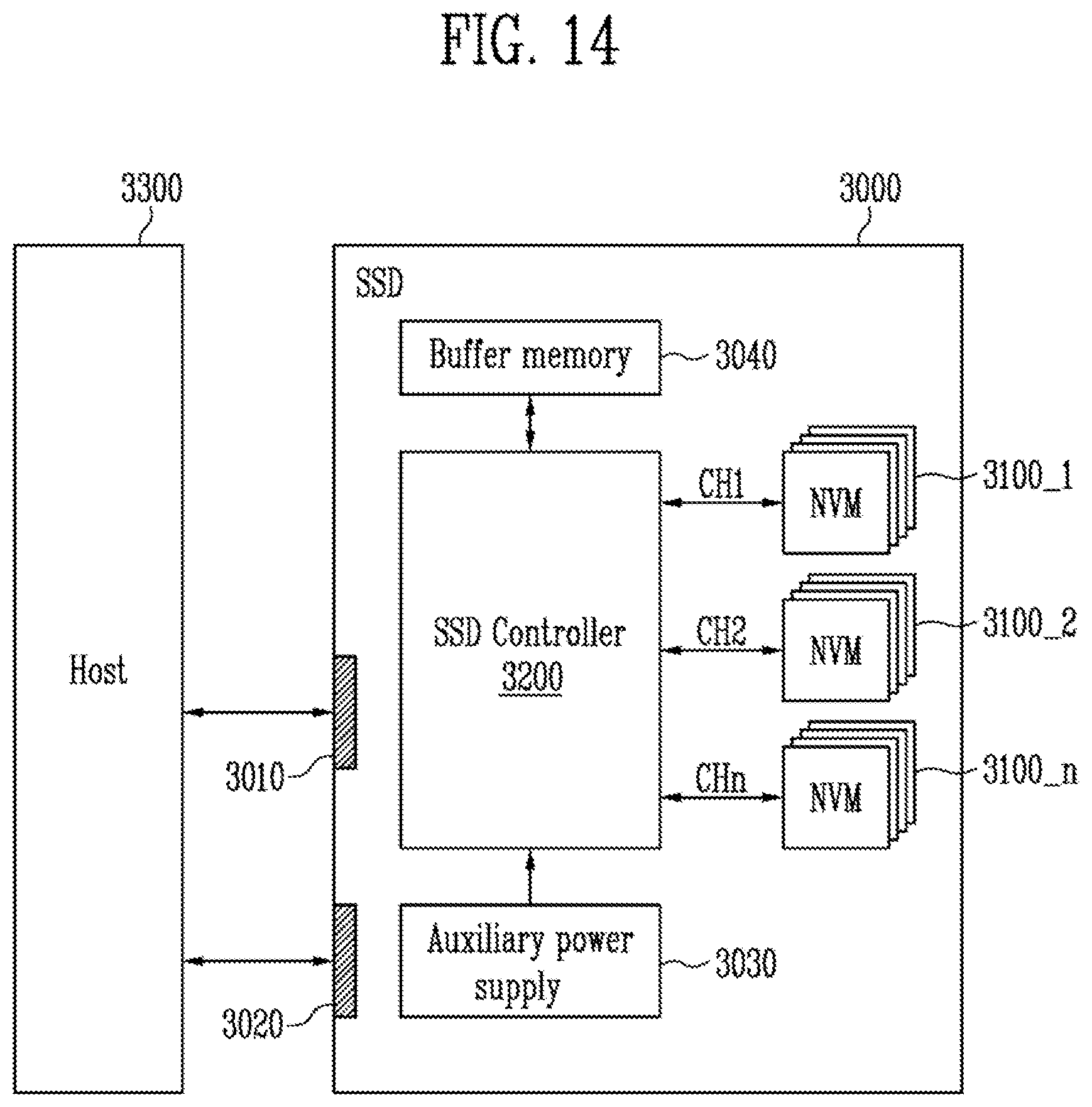 Patent US11782646 Figure 14 – Memory device and memory system having the memory device