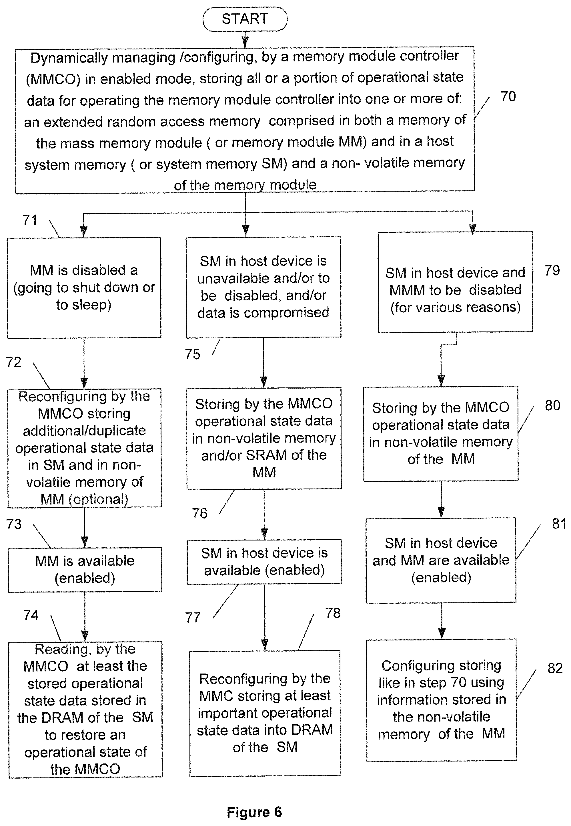 Patent US11782647 Figure 8 – Managing operational state data in memory module