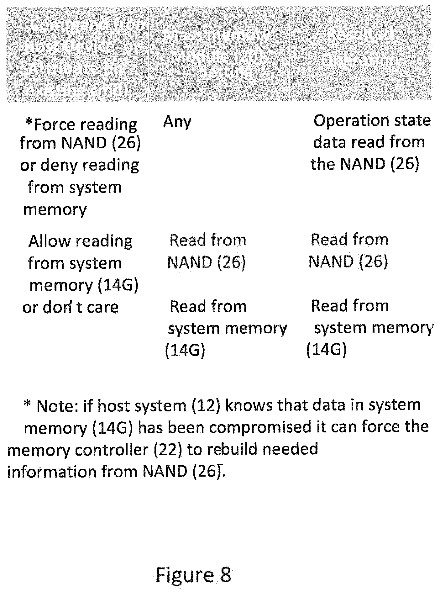 Patent US11782647 Figure 10 – Managing operational state data in memory module