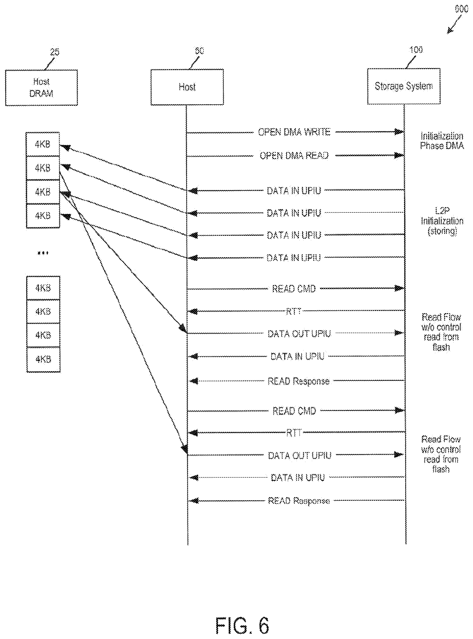 Patent US11782648 Figure 7 – Storage system and method for host memory access