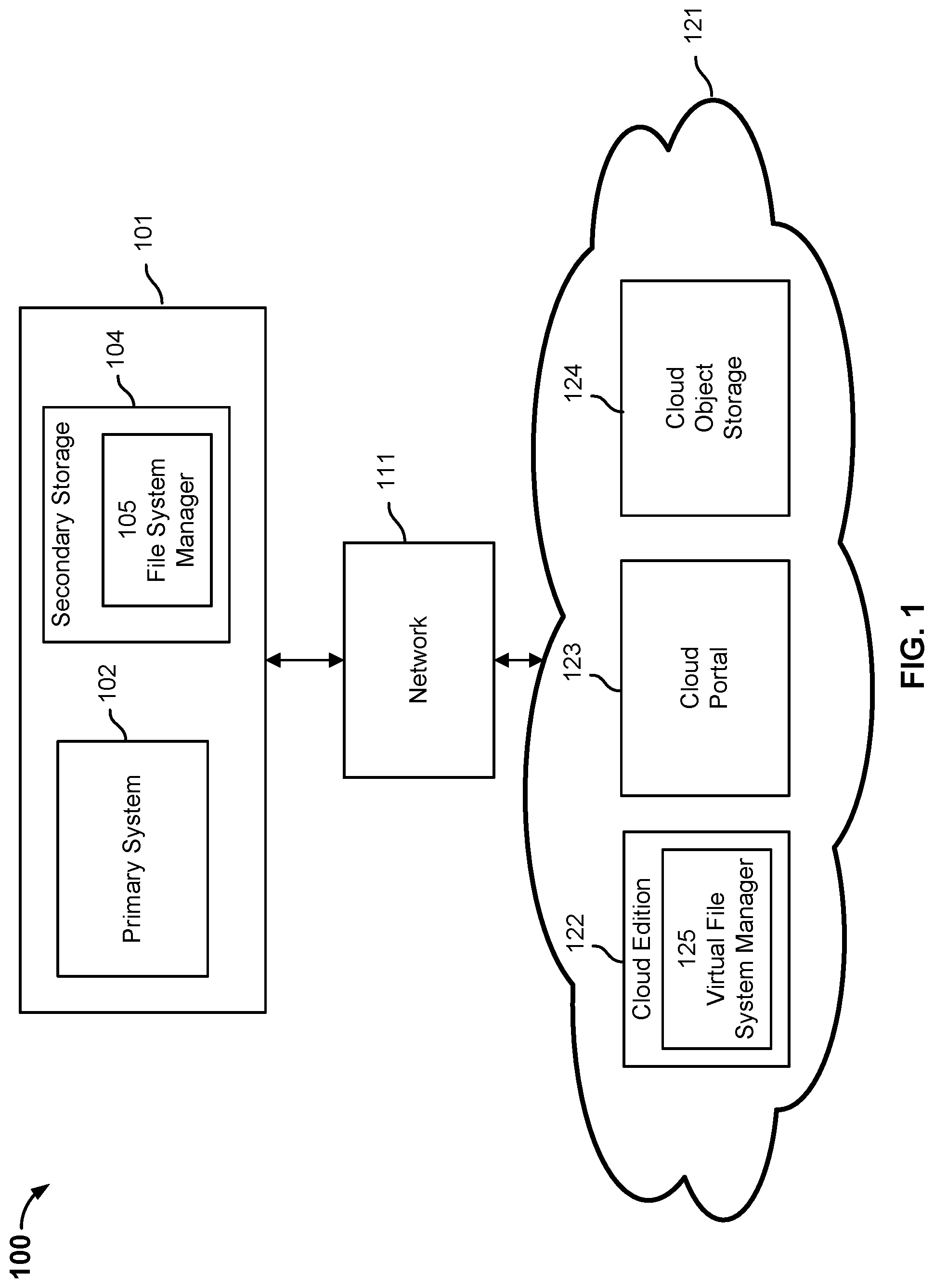 Patent US11782649 Figure 1 – Restoring an archive authorized by an authenticated user