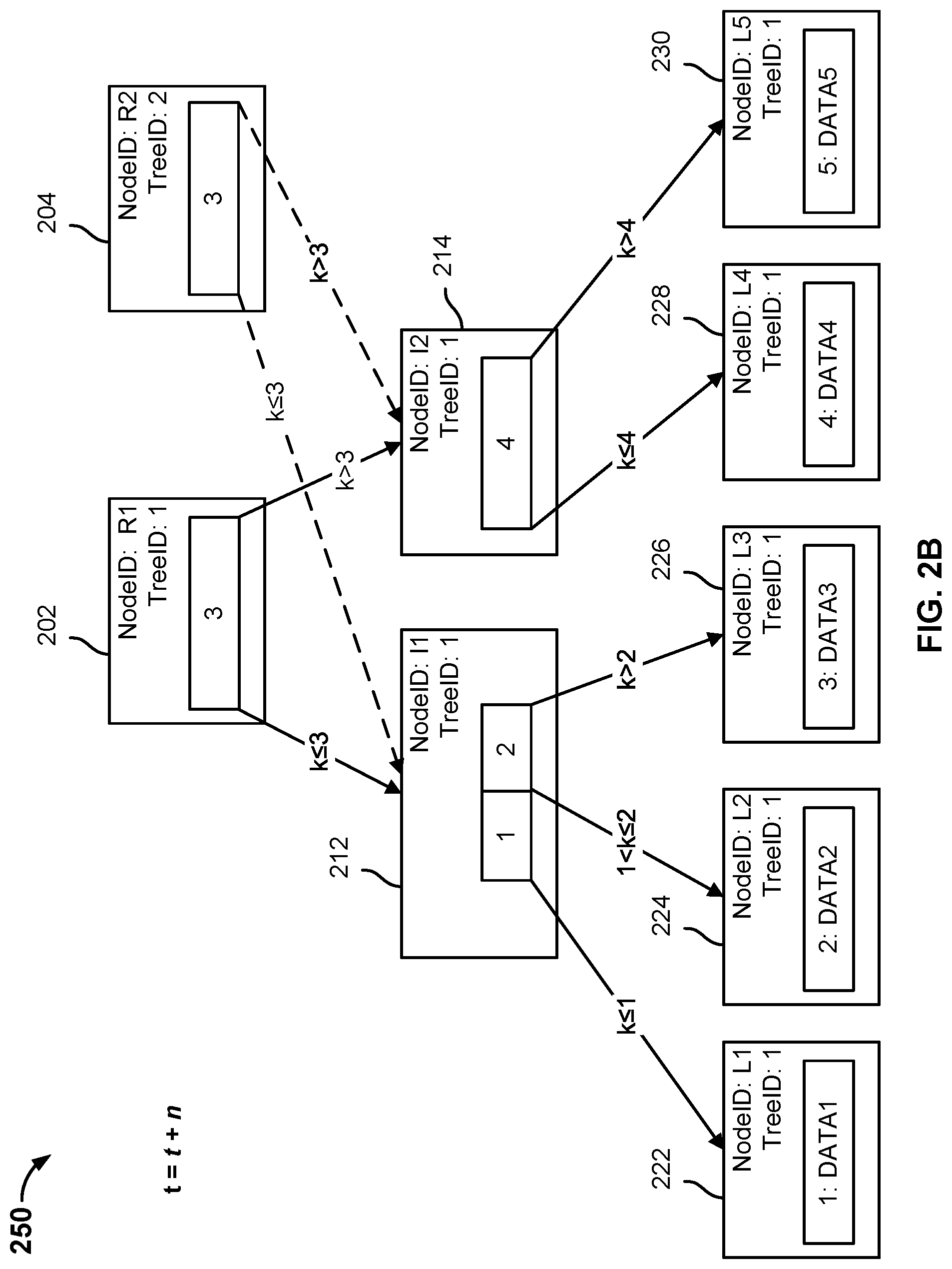 Patent US11782649 Figure 3 – Restoring an archive authorized by an authenticated user