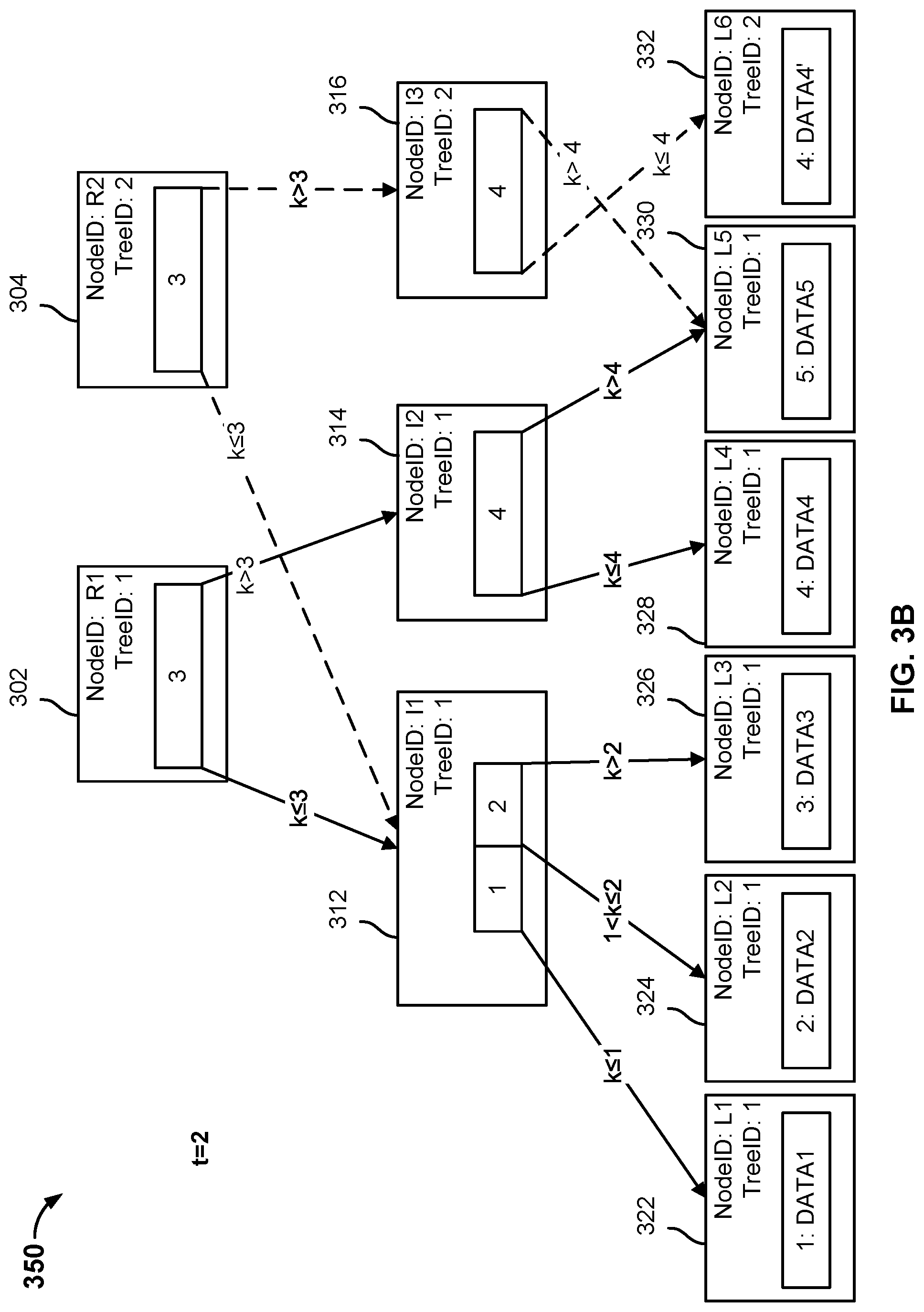 Patent US11782649 Figure 8 – Restoring an archive authorized by an authenticated user
