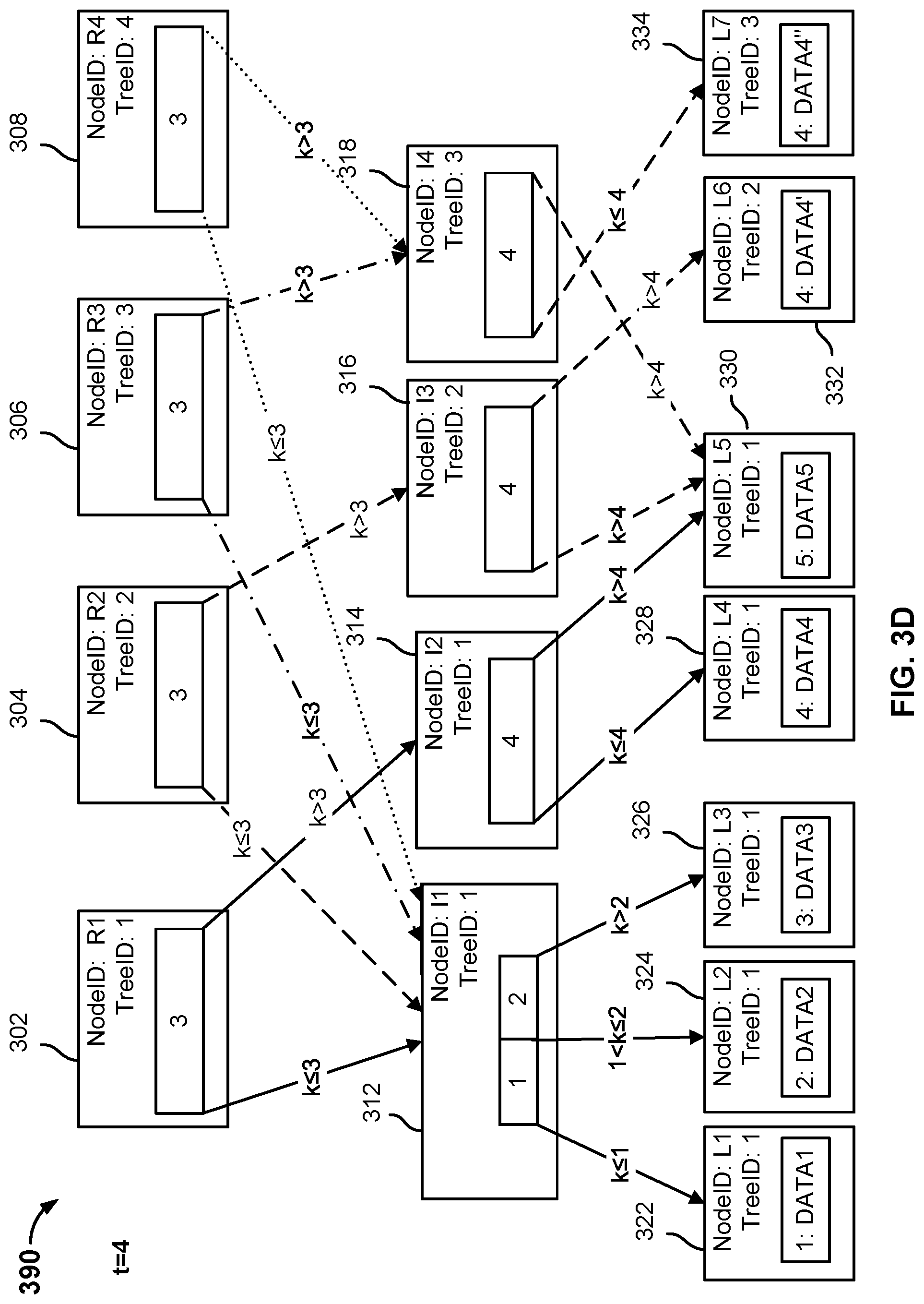 Patent US11782649 Figure 10 – Restoring an archive authorized by an authenticated user