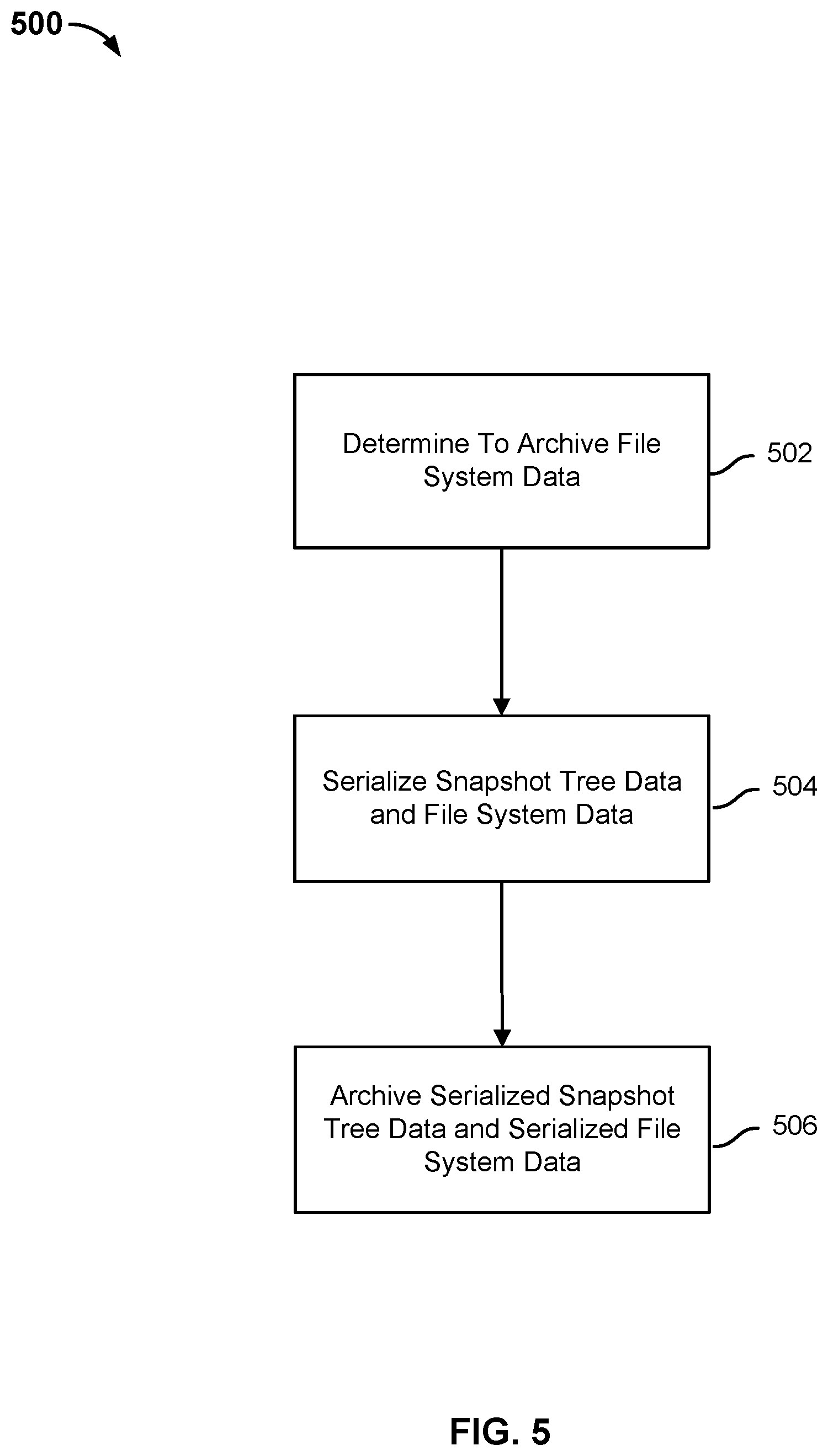 Patent US11782649 Figure 13 – Restoring an archive authorized by an authenticated user