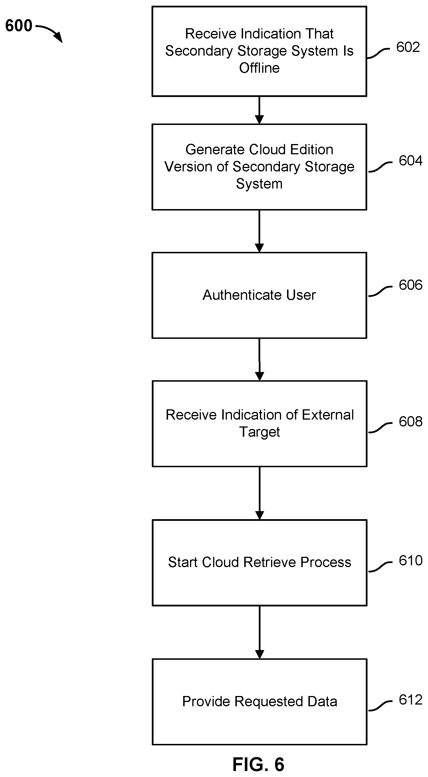 Patent US11782649 Figure 14 – Restoring an archive authorized by an authenticated user