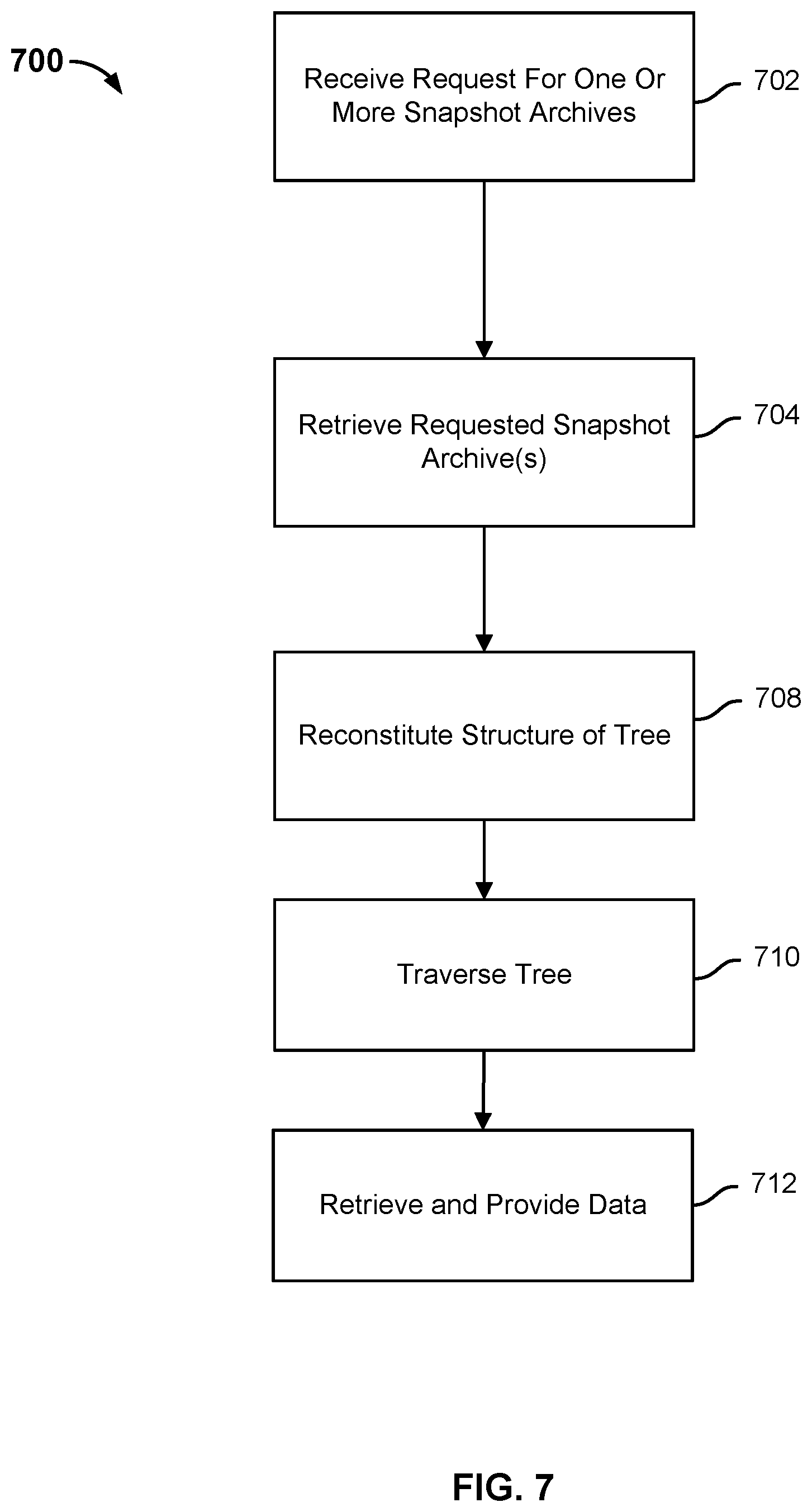 Patent US11782649 Figure 15 – Restoring an archive authorized by an authenticated user