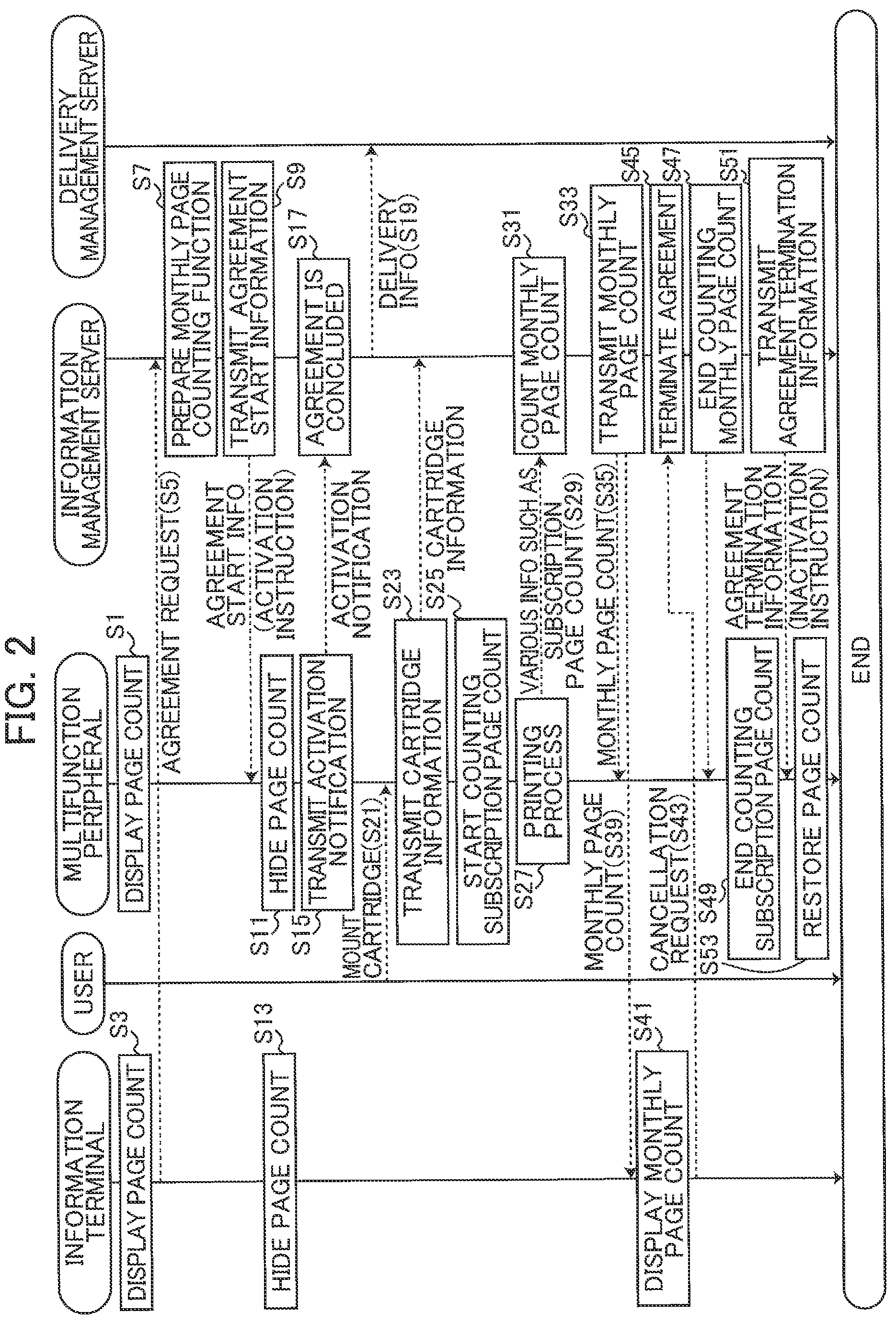 Patent US11782650 Figure 2 – Printing device modifying display mode for cumulative value of printing count