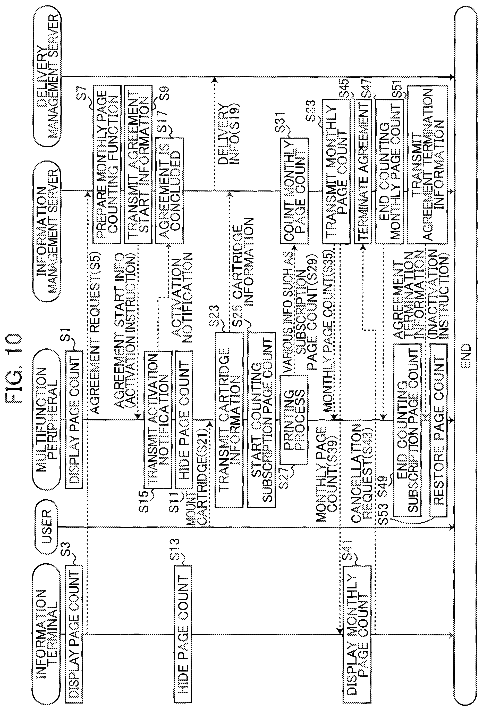 Patent US11782650 Figure 9 – Printing device modifying display mode for cumulative value of printing count