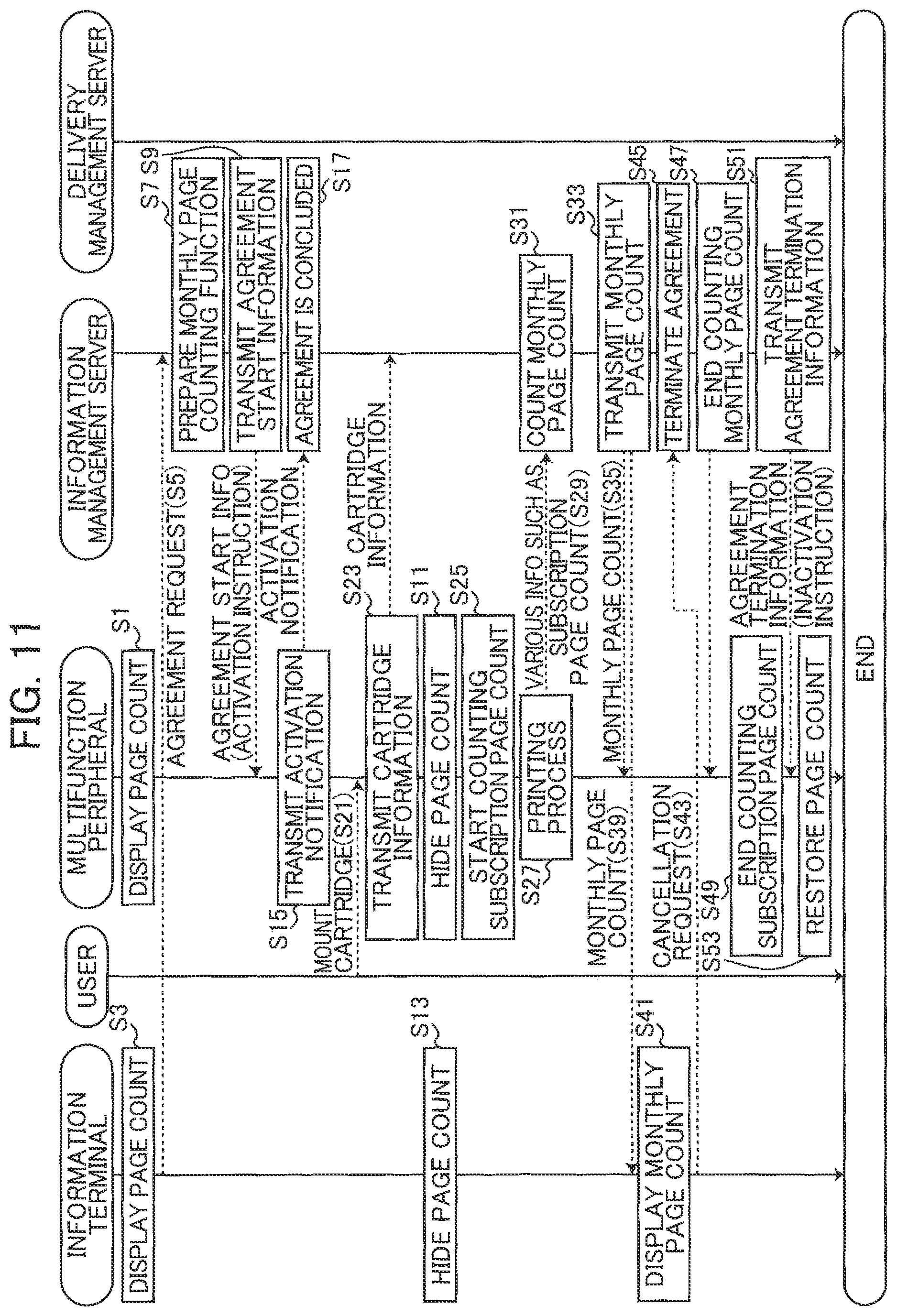 Patent US11782650 Figure 10 – Printing device modifying display mode for cumulative value of printing count