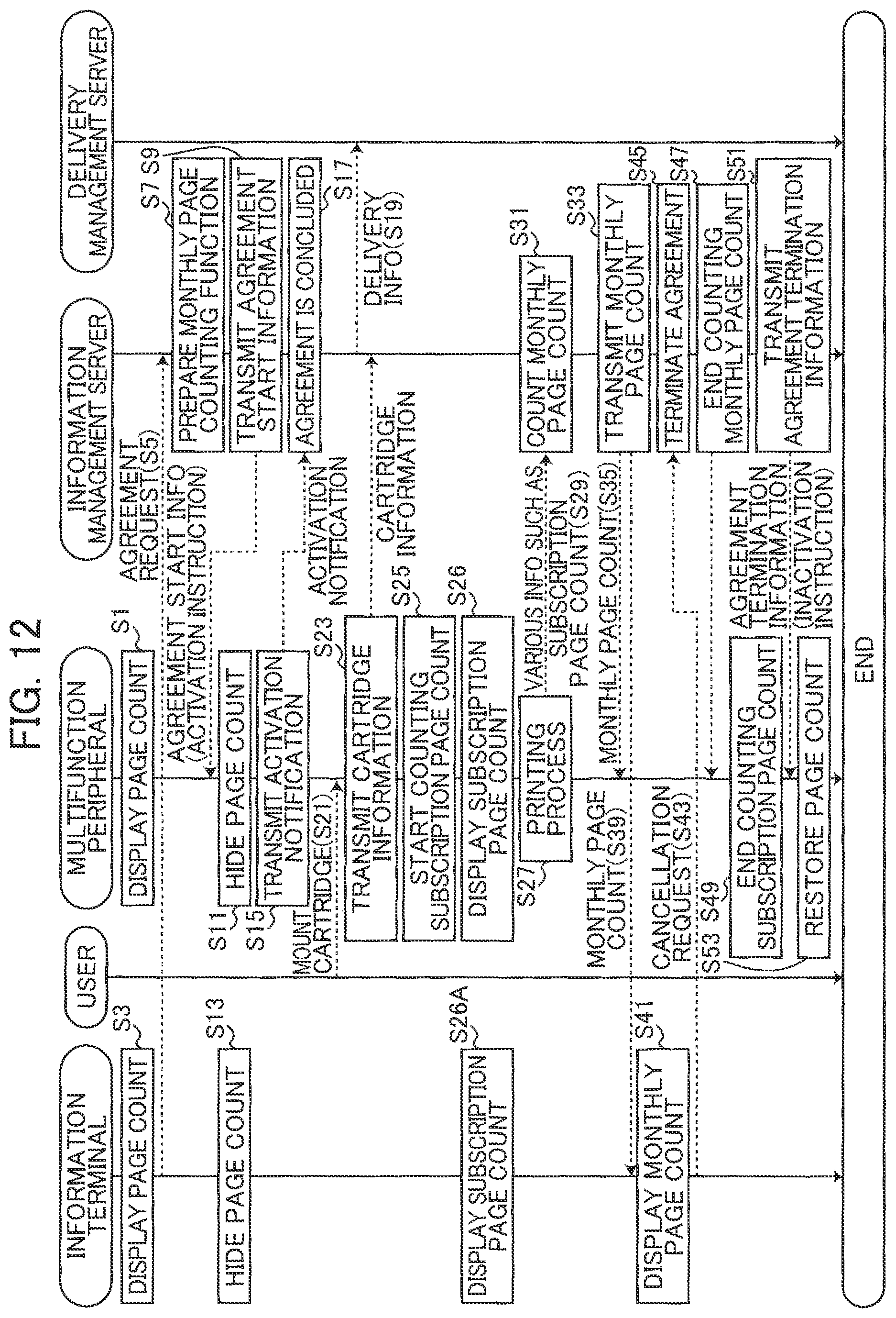 Patent US11782650 Figure 11 – Printing device modifying display mode for cumulative value of printing count