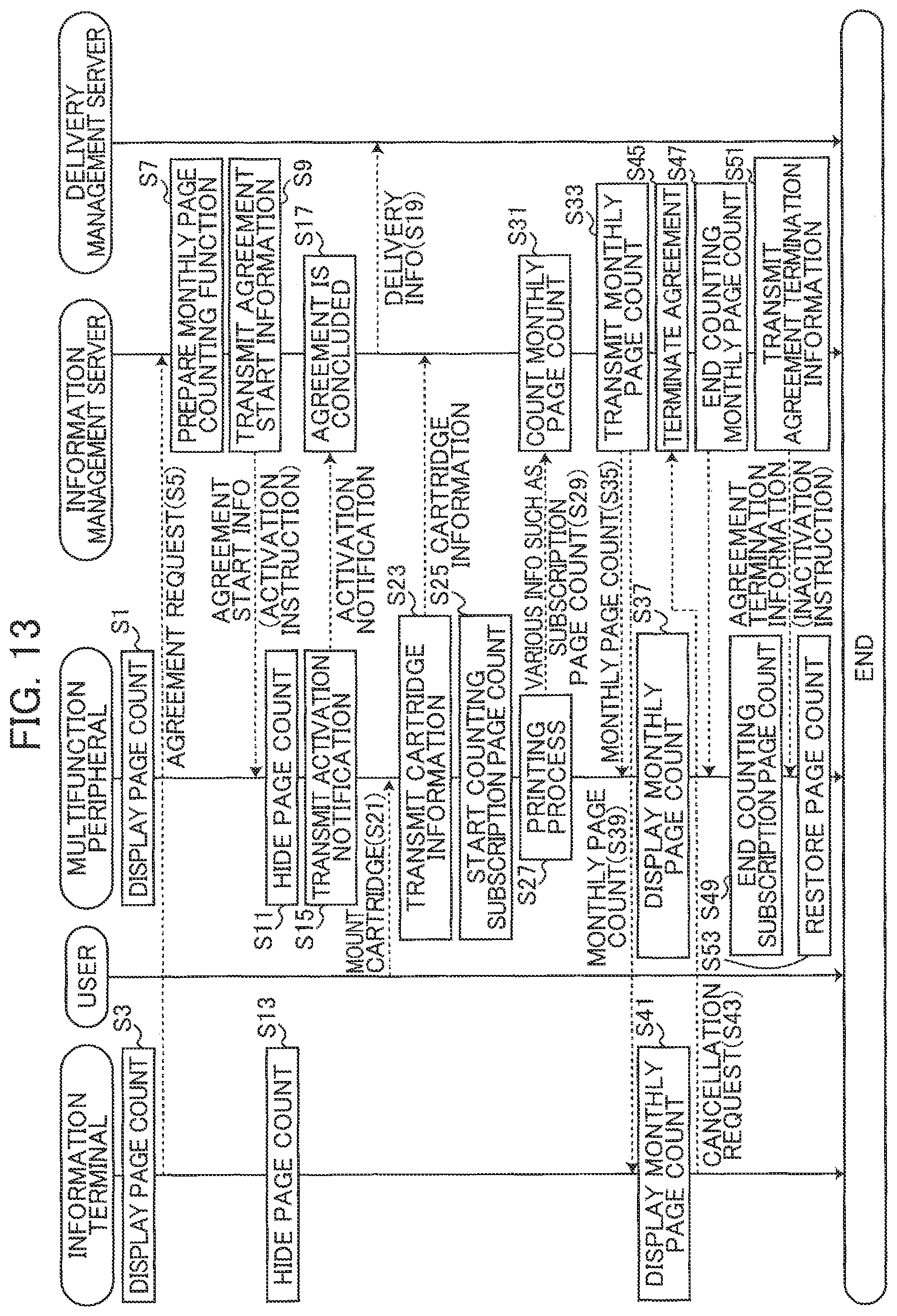 Patent US11782650 Figure 12 – Printing device modifying display mode for cumulative value of printing count